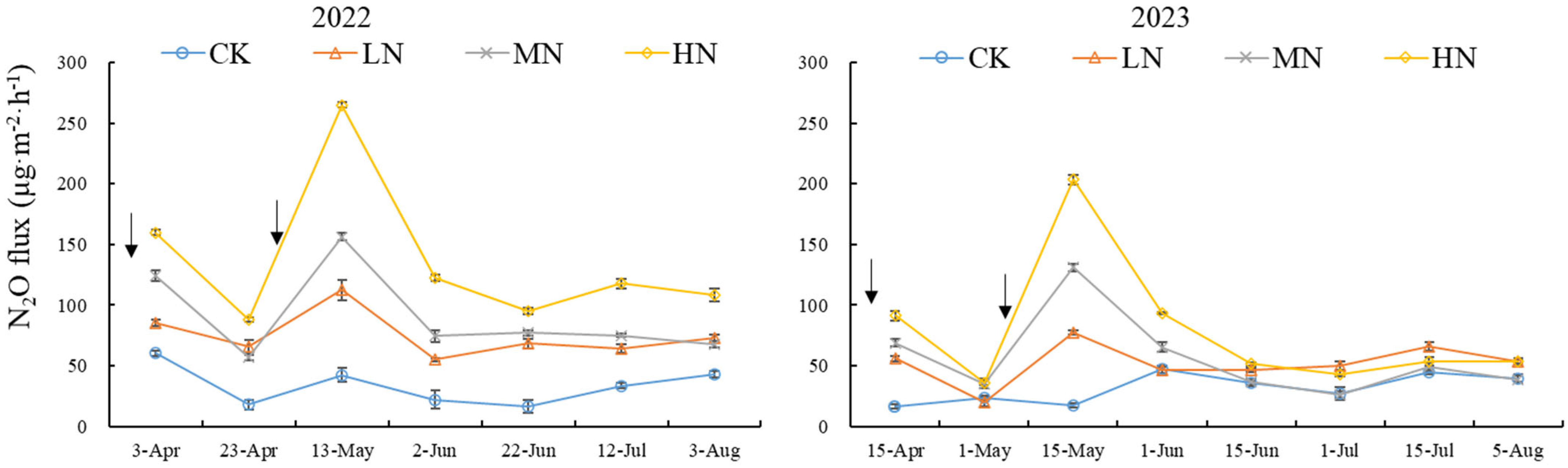 Agronomy 15 01377 g004