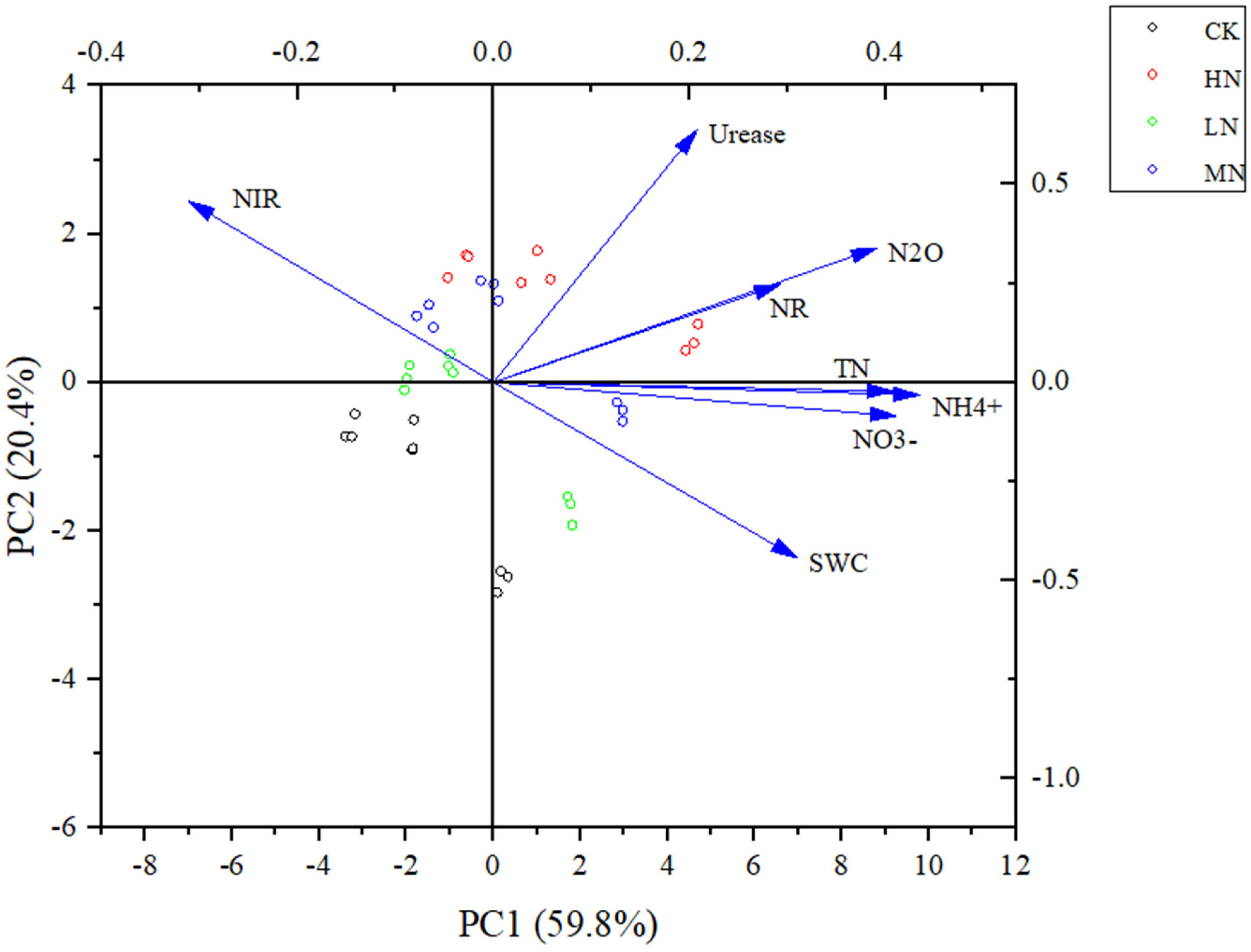 Agronomy 15 01377 g005
