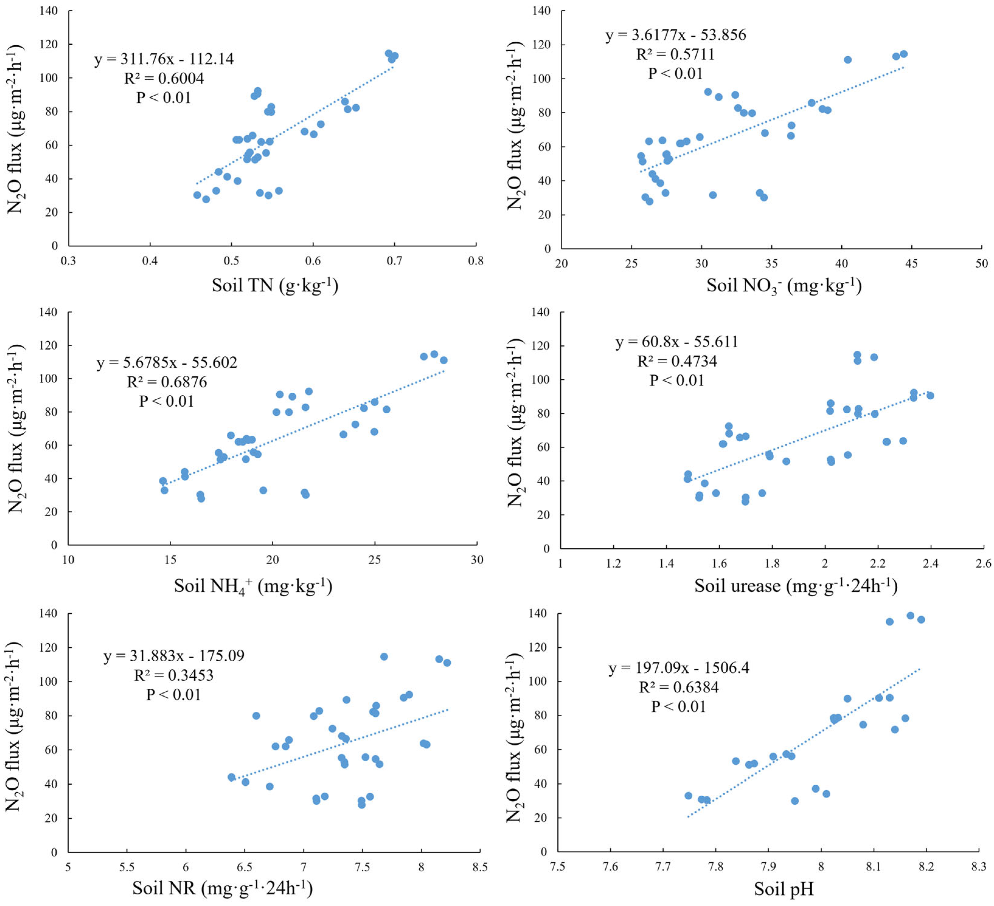 Agronomy 15 01377 g006