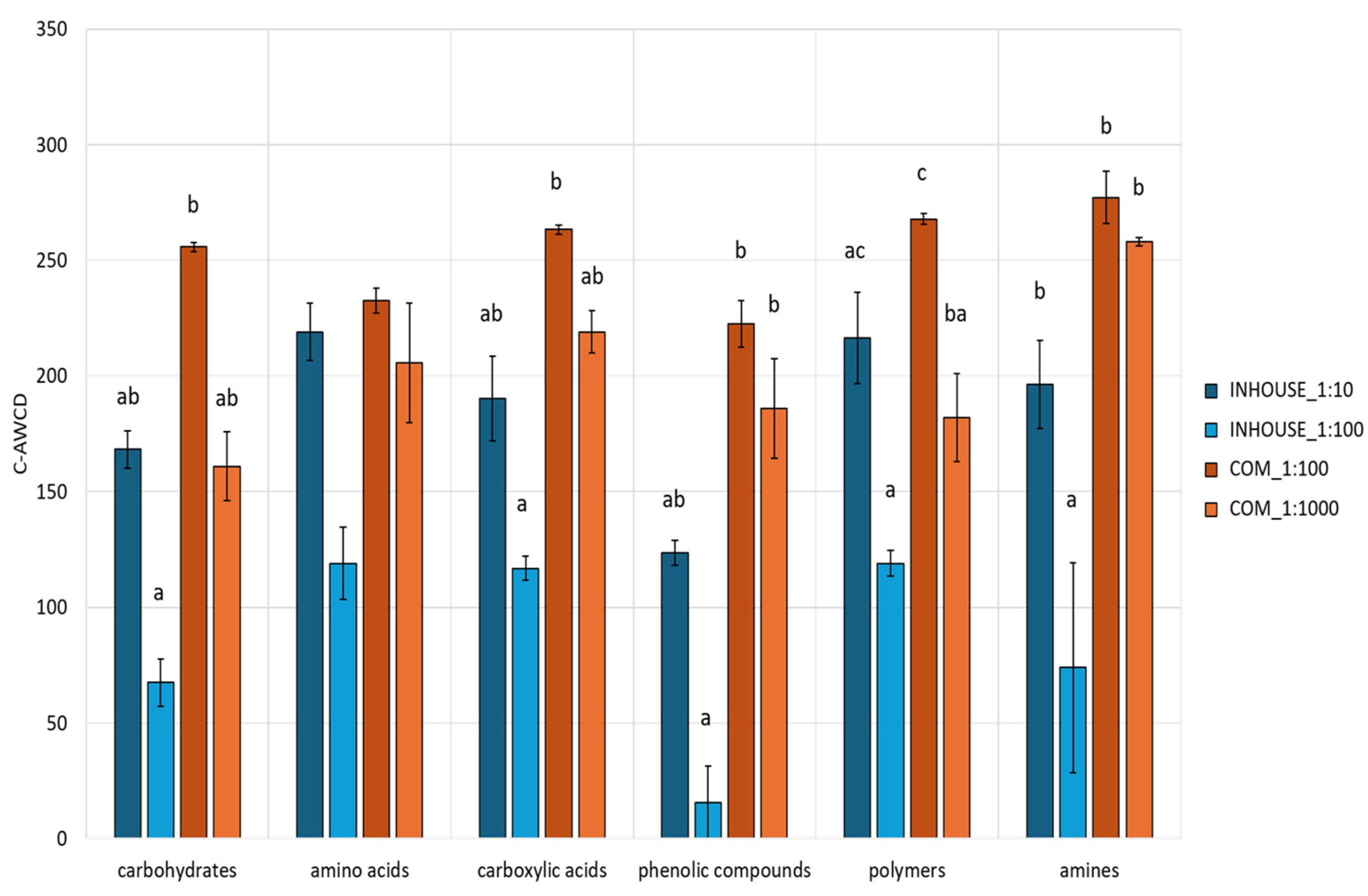 Agronomy 15 01378 g003