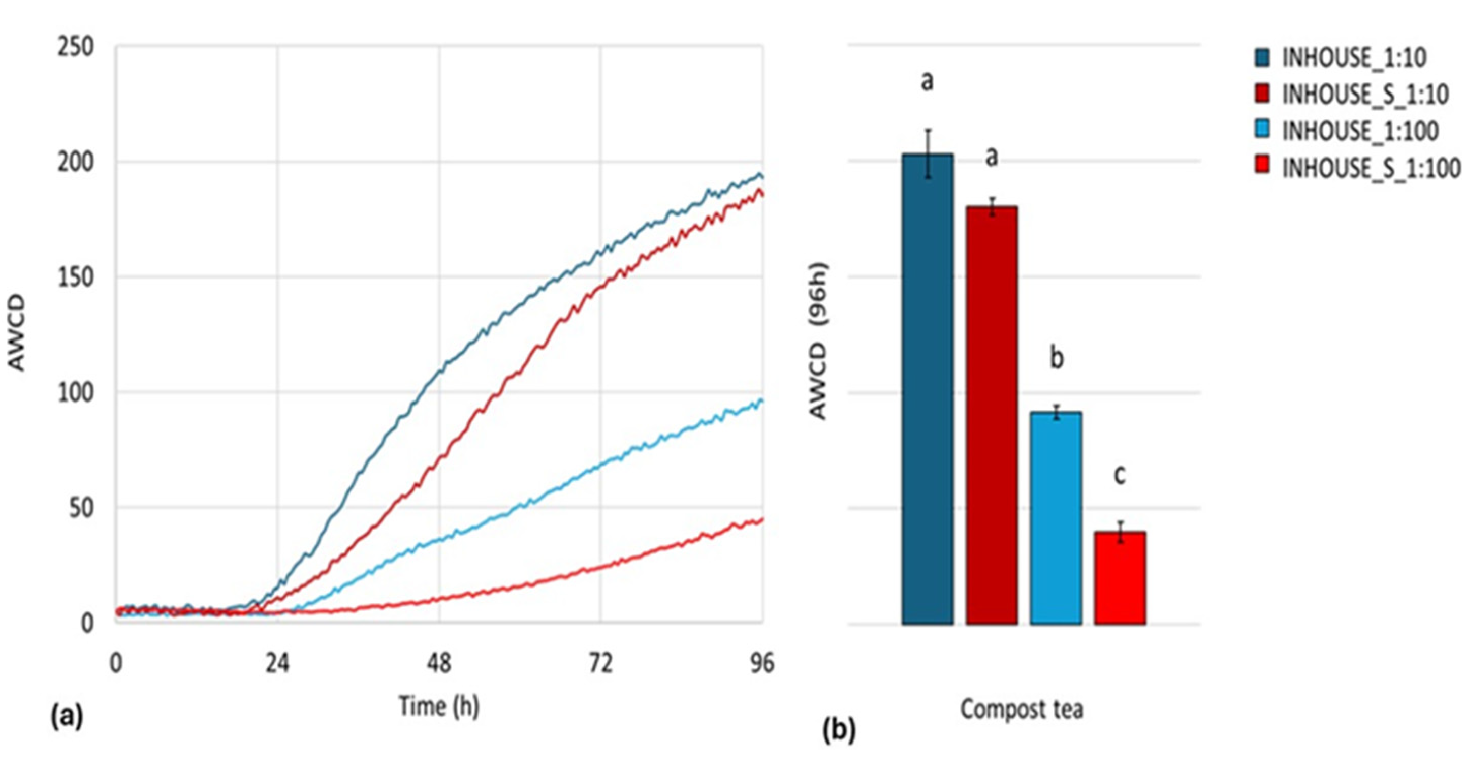 Agronomy 15 01378 g009