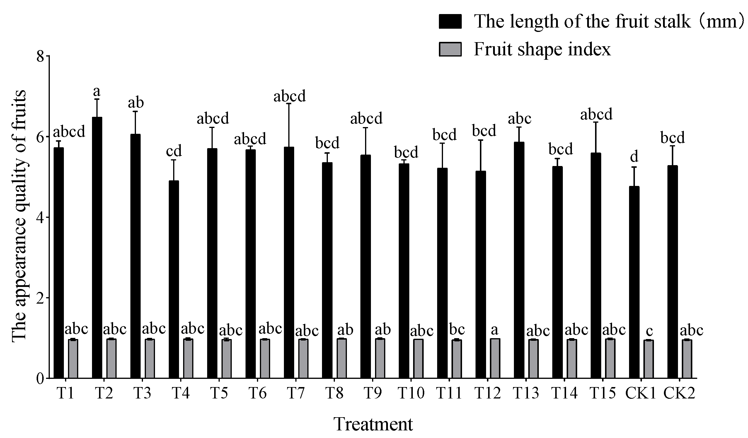 Agronomy 15 01380 g001