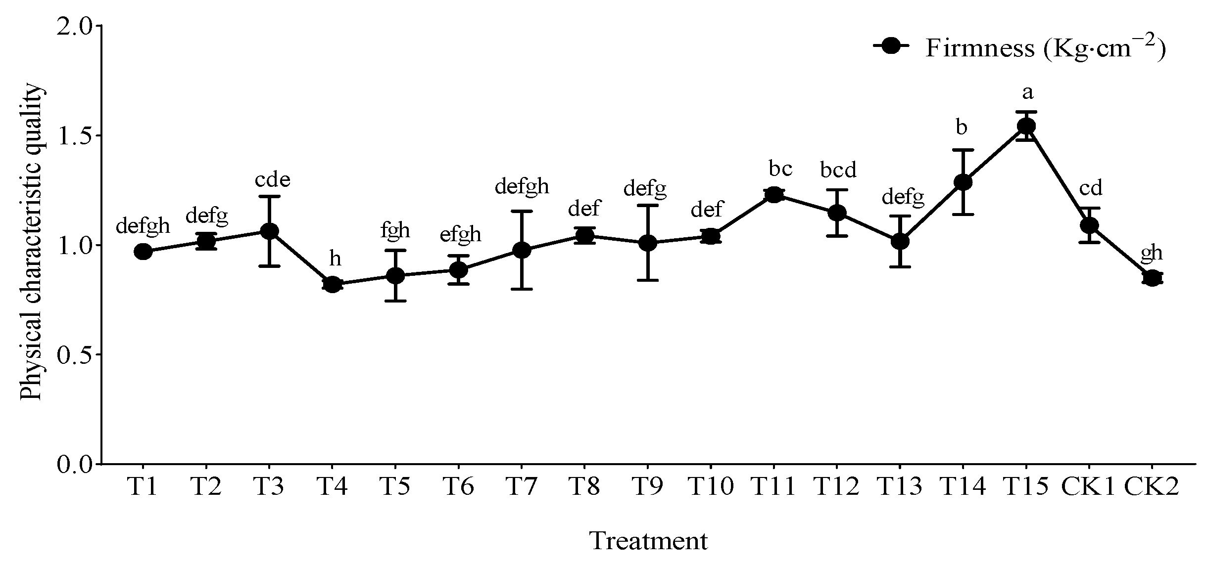 Agronomy 15 01380 g002