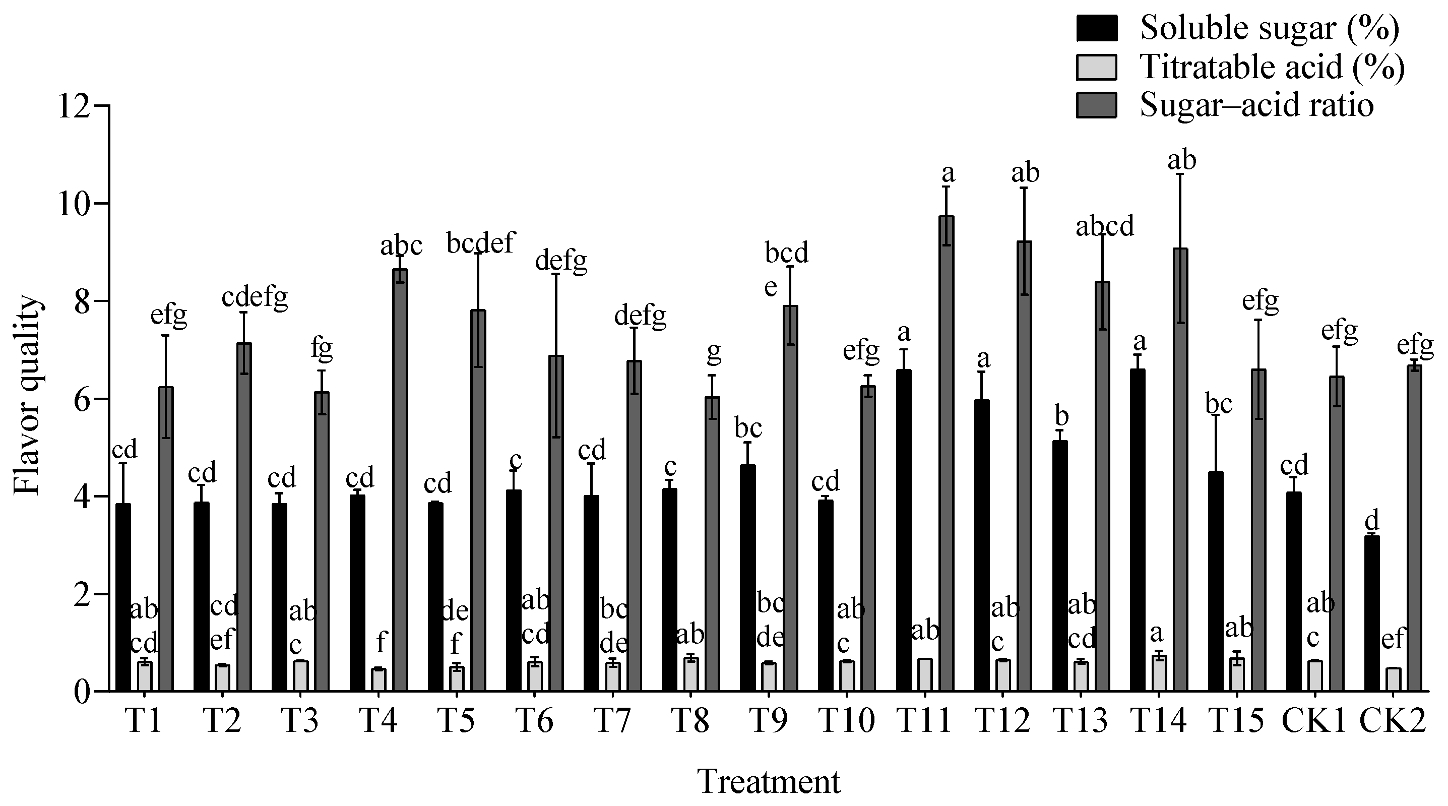 Agronomy 15 01380 g003
