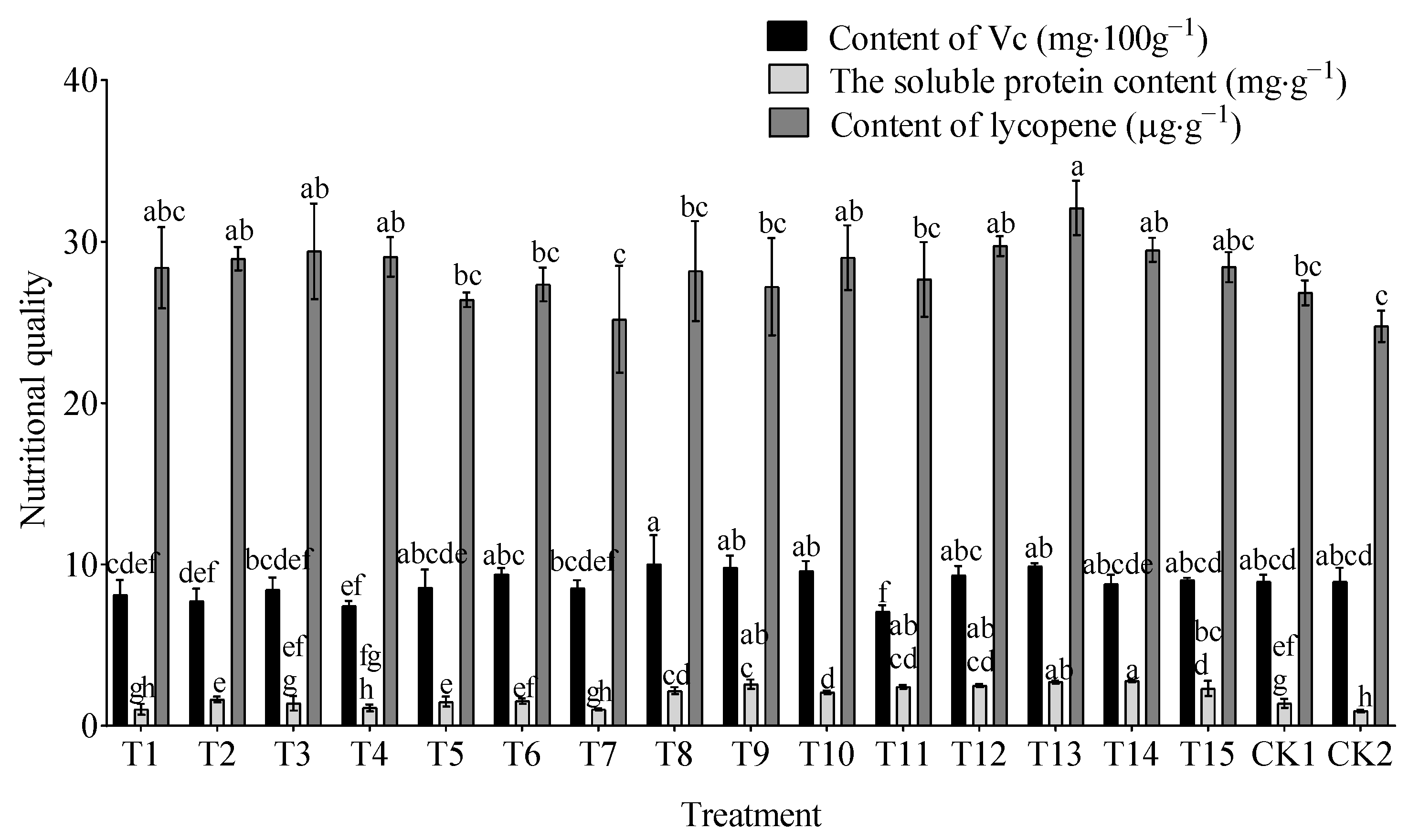 Agronomy 15 01380 g004