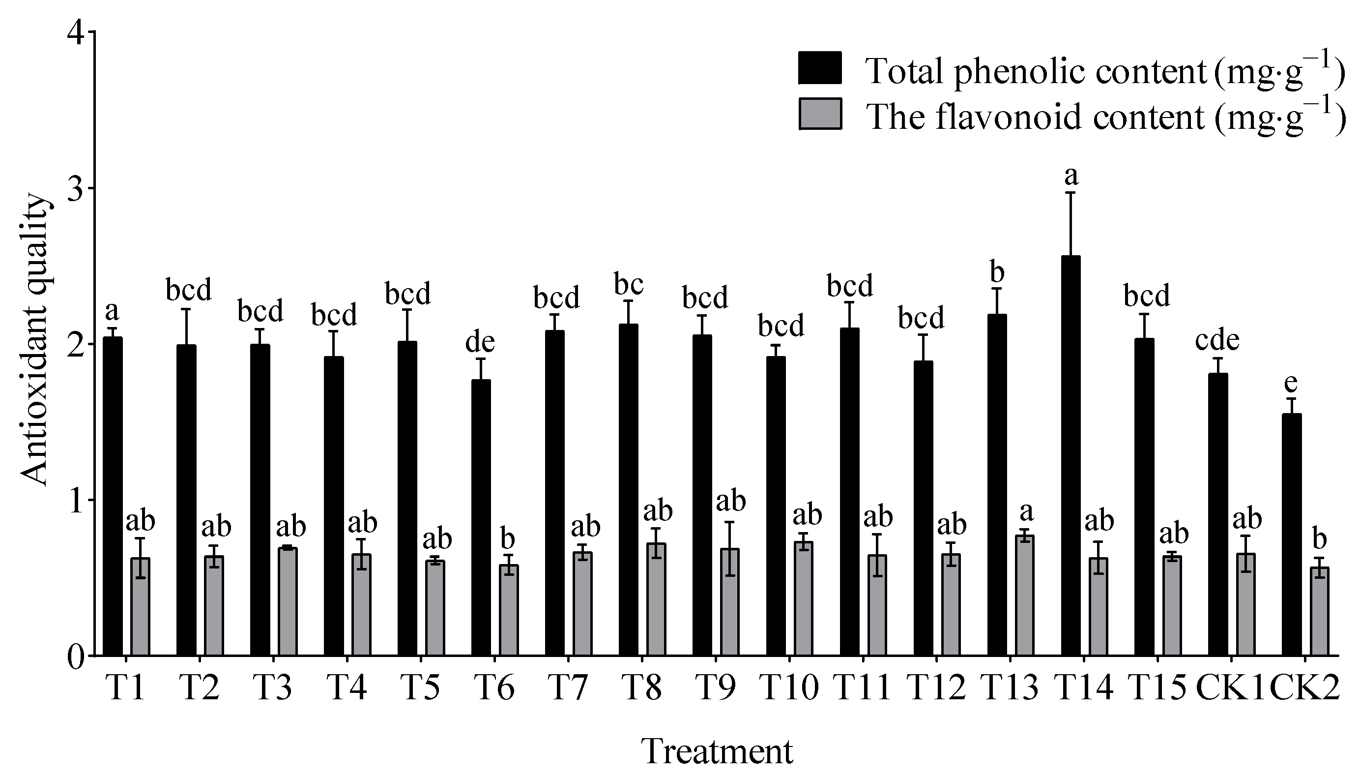 Agronomy 15 01380 g005