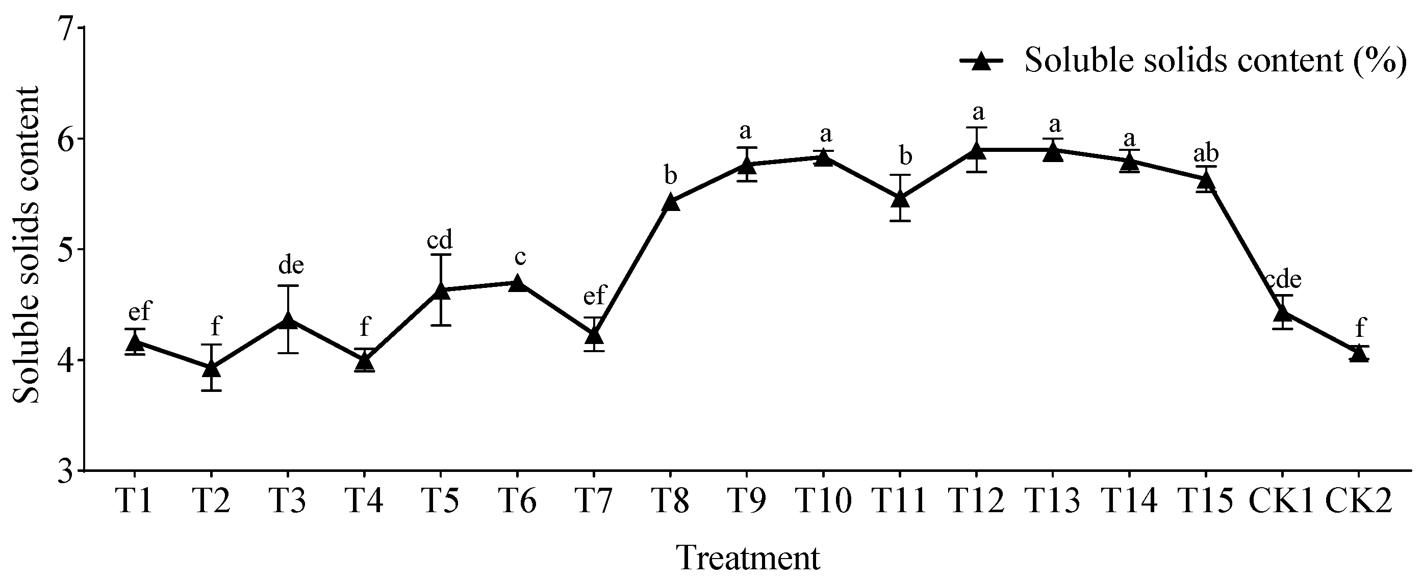 Agronomy 15 01380 g006