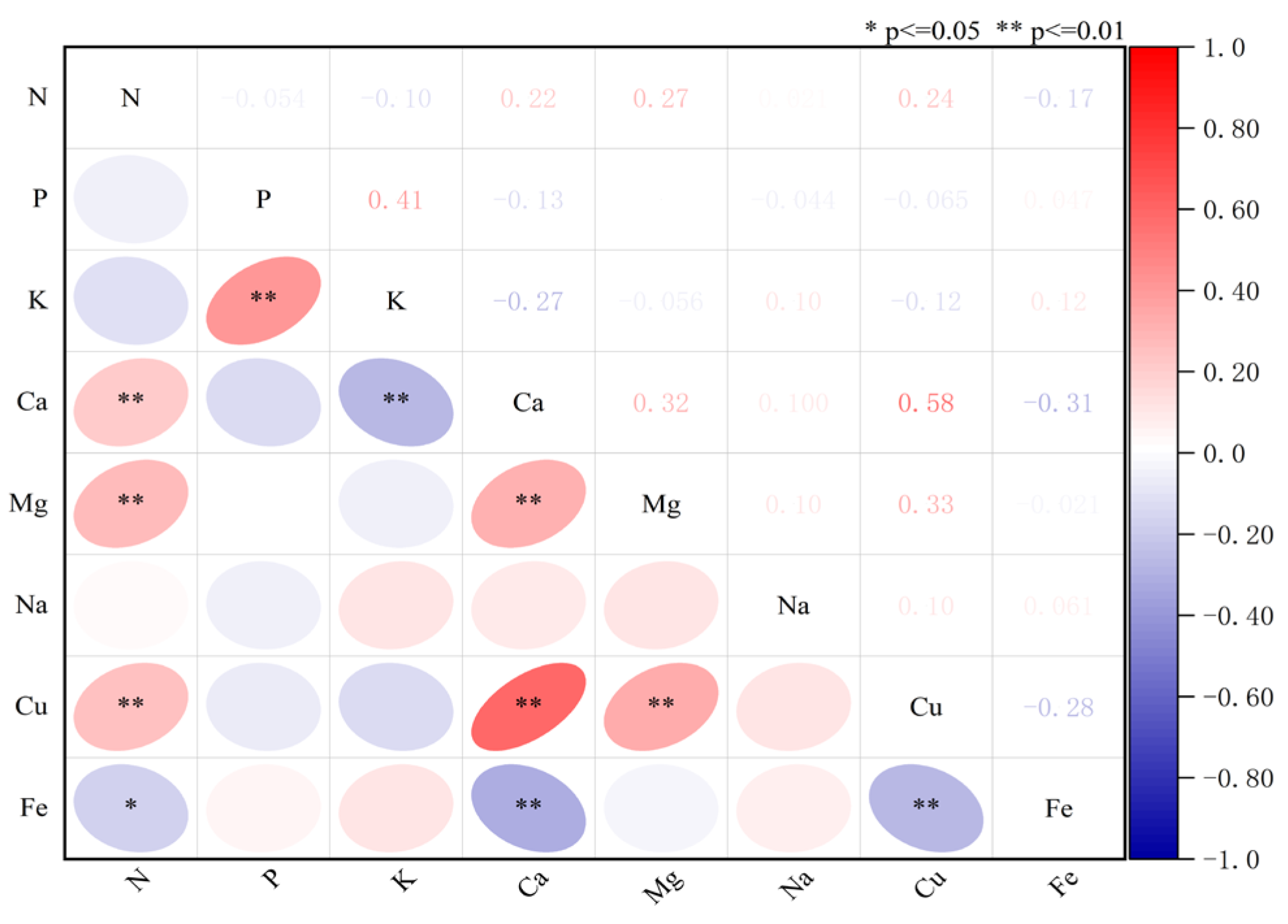 Agronomy 15 01380 g008