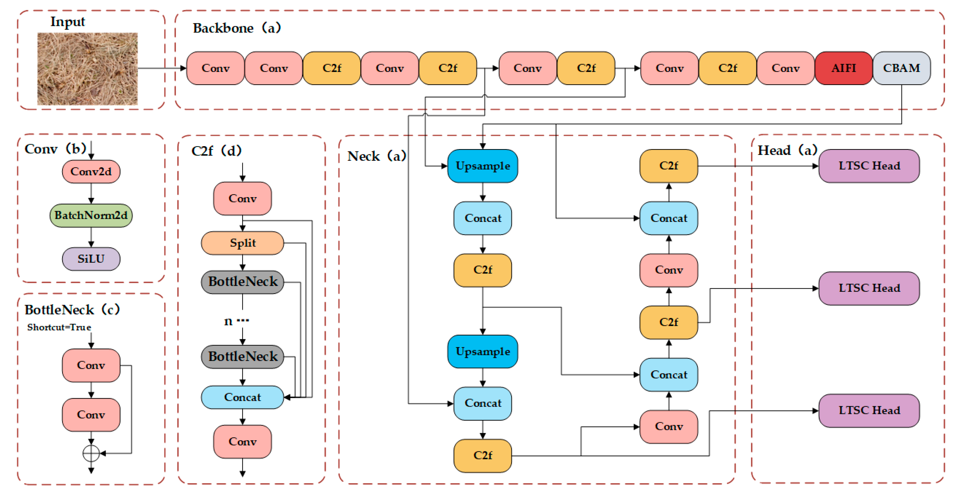 Agronomy 15 01381 g003