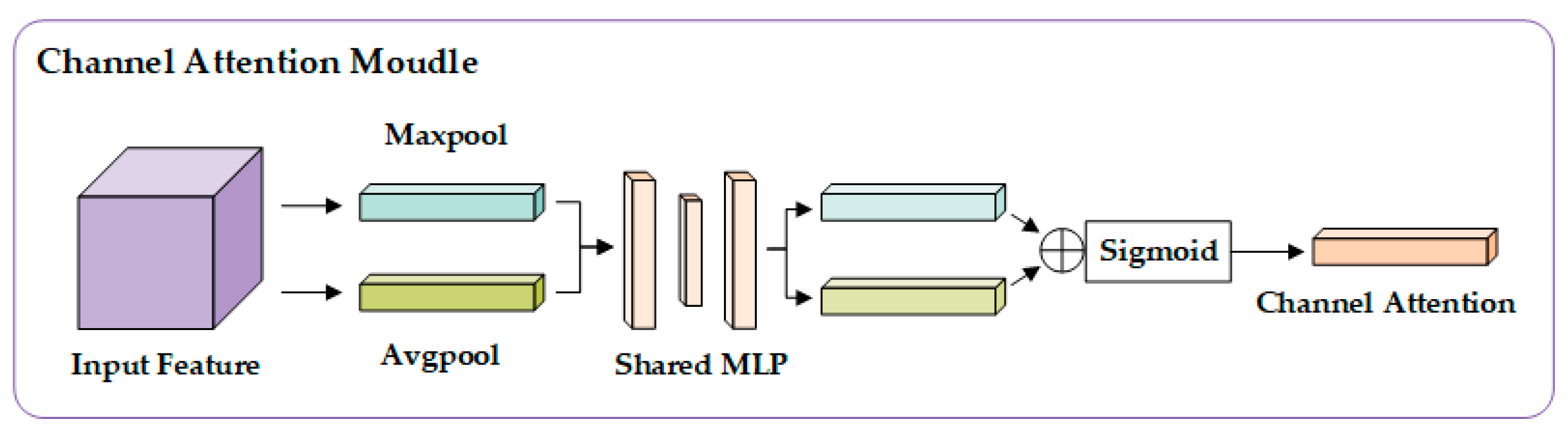 Agronomy 15 01381 g006