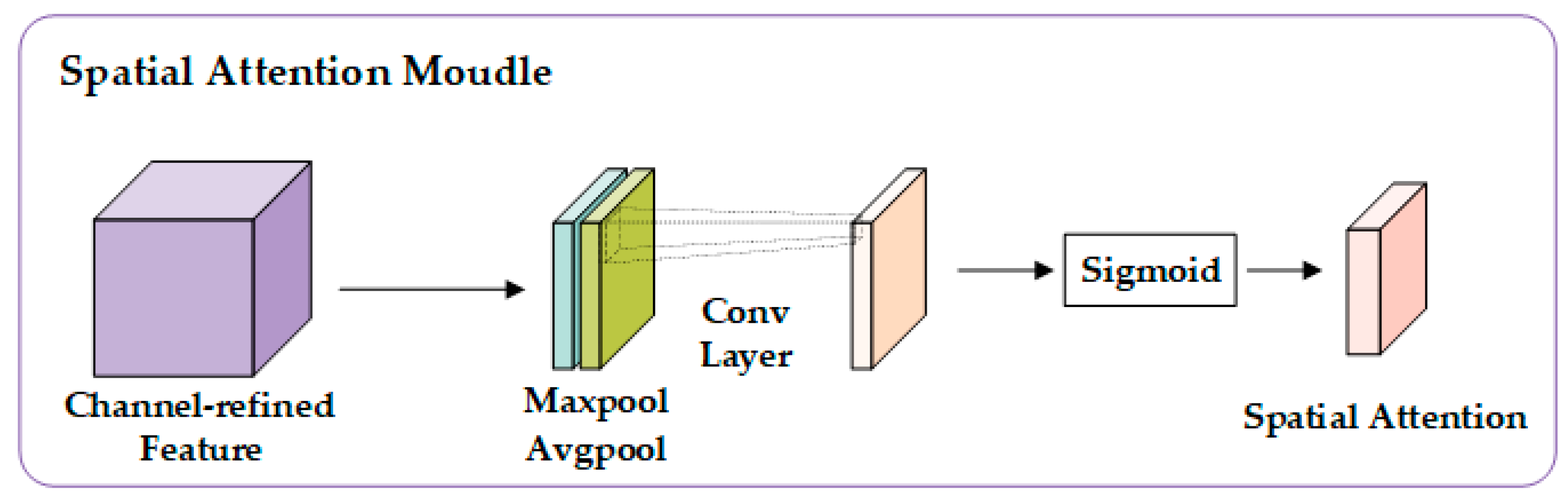 Agronomy 15 01381 g007