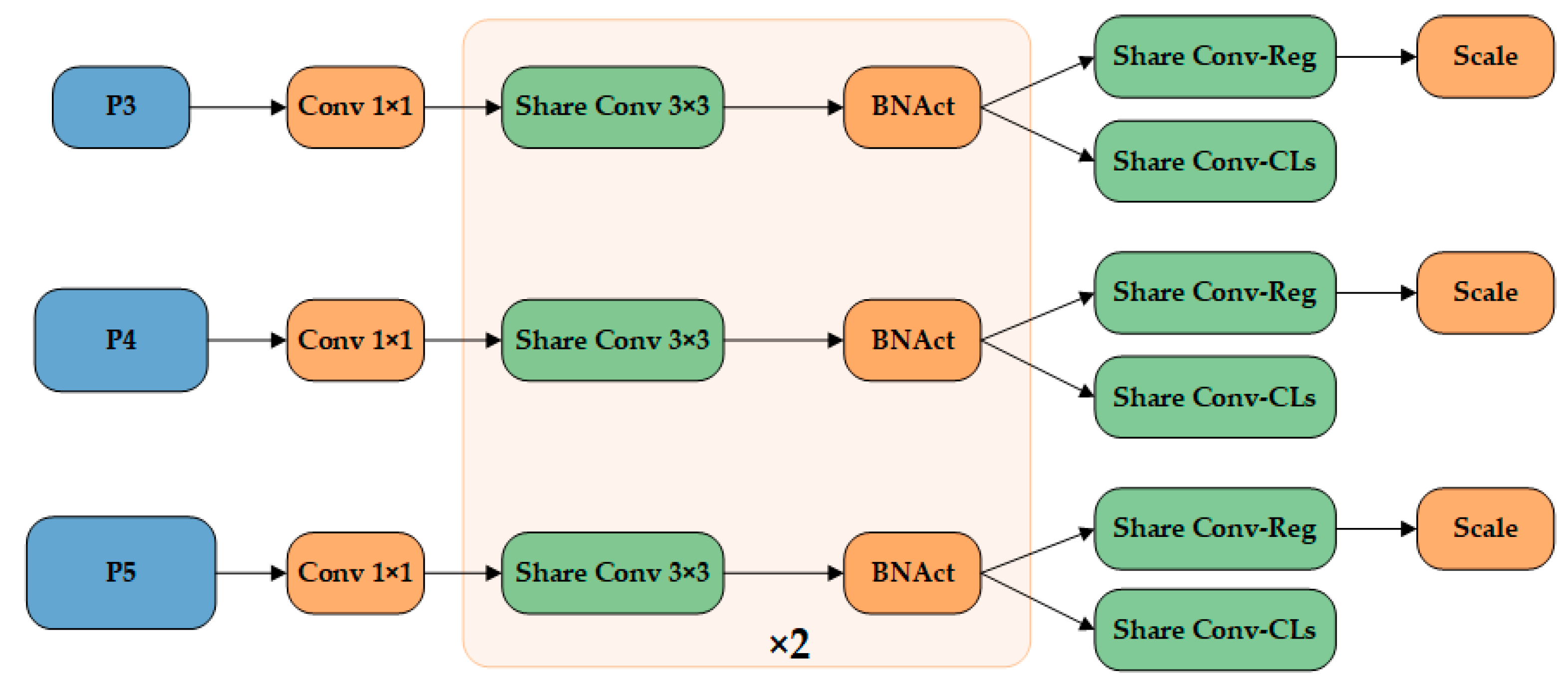 Agronomy 15 01381 g008