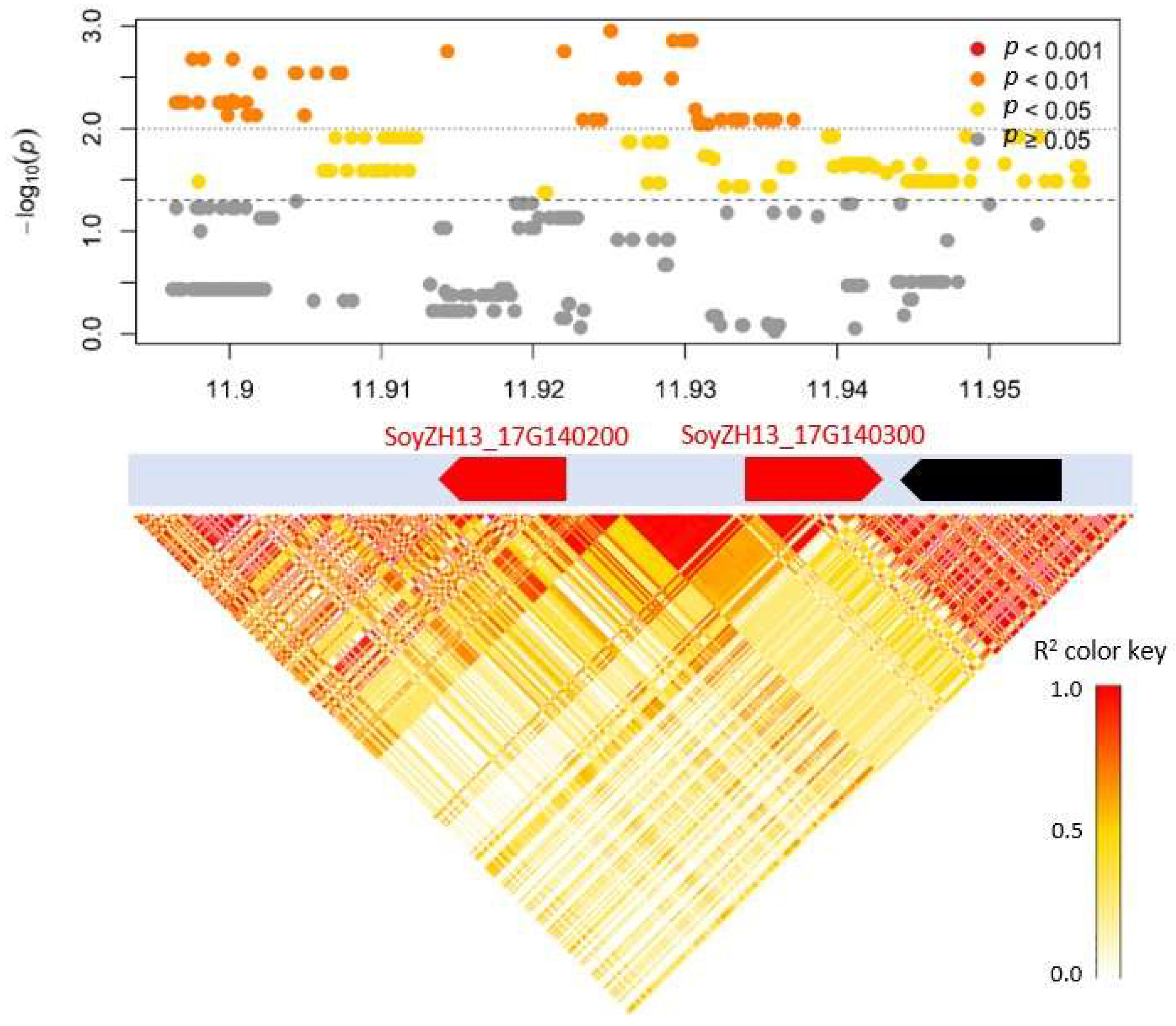 Agronomy 15 01382 g006