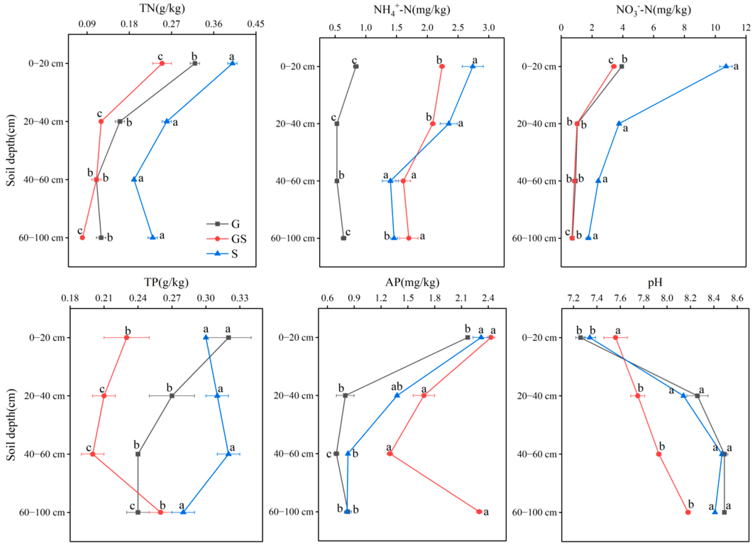Agronomy 15 01383 g001
