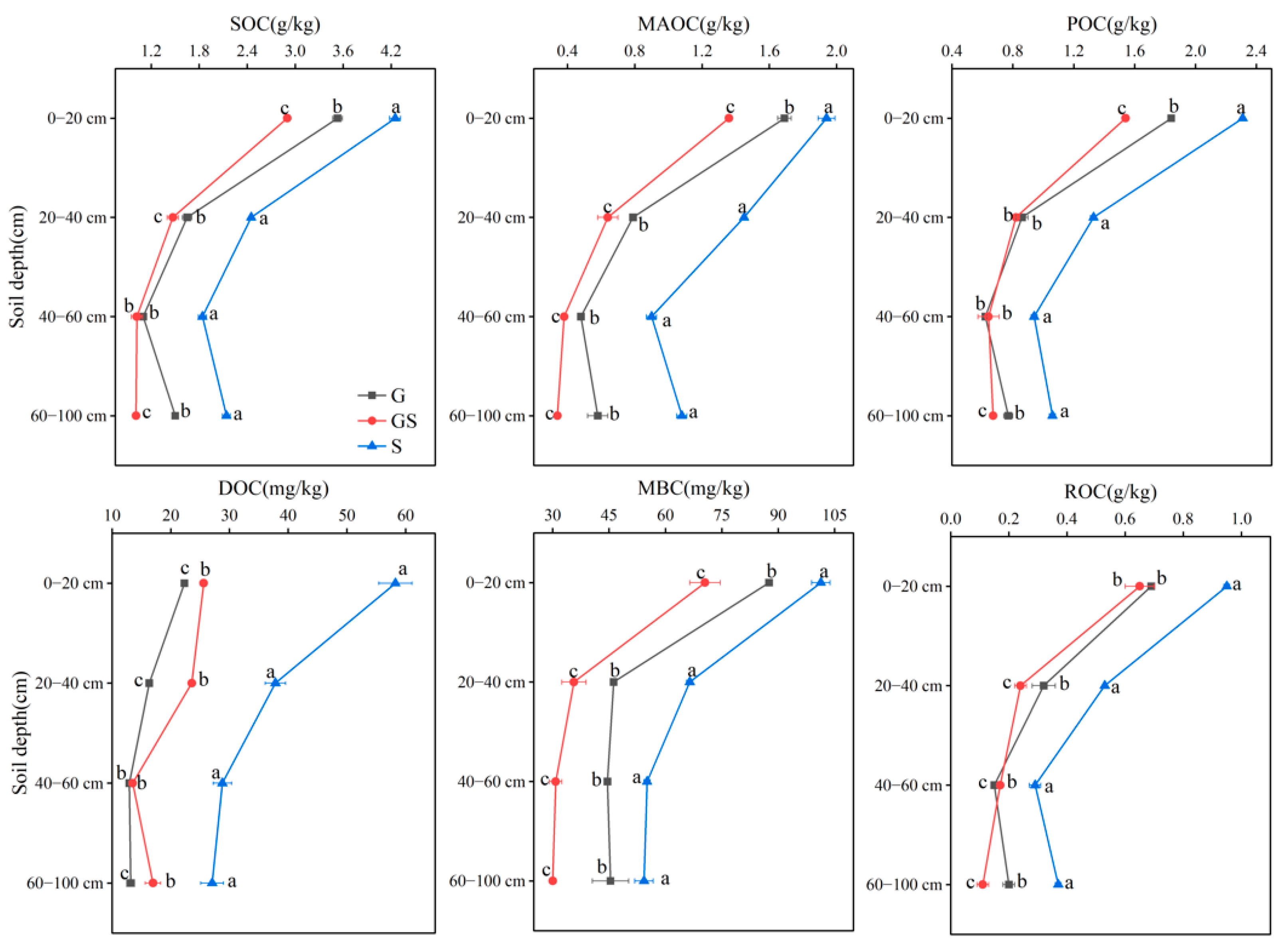 Agronomy 15 01383 g002