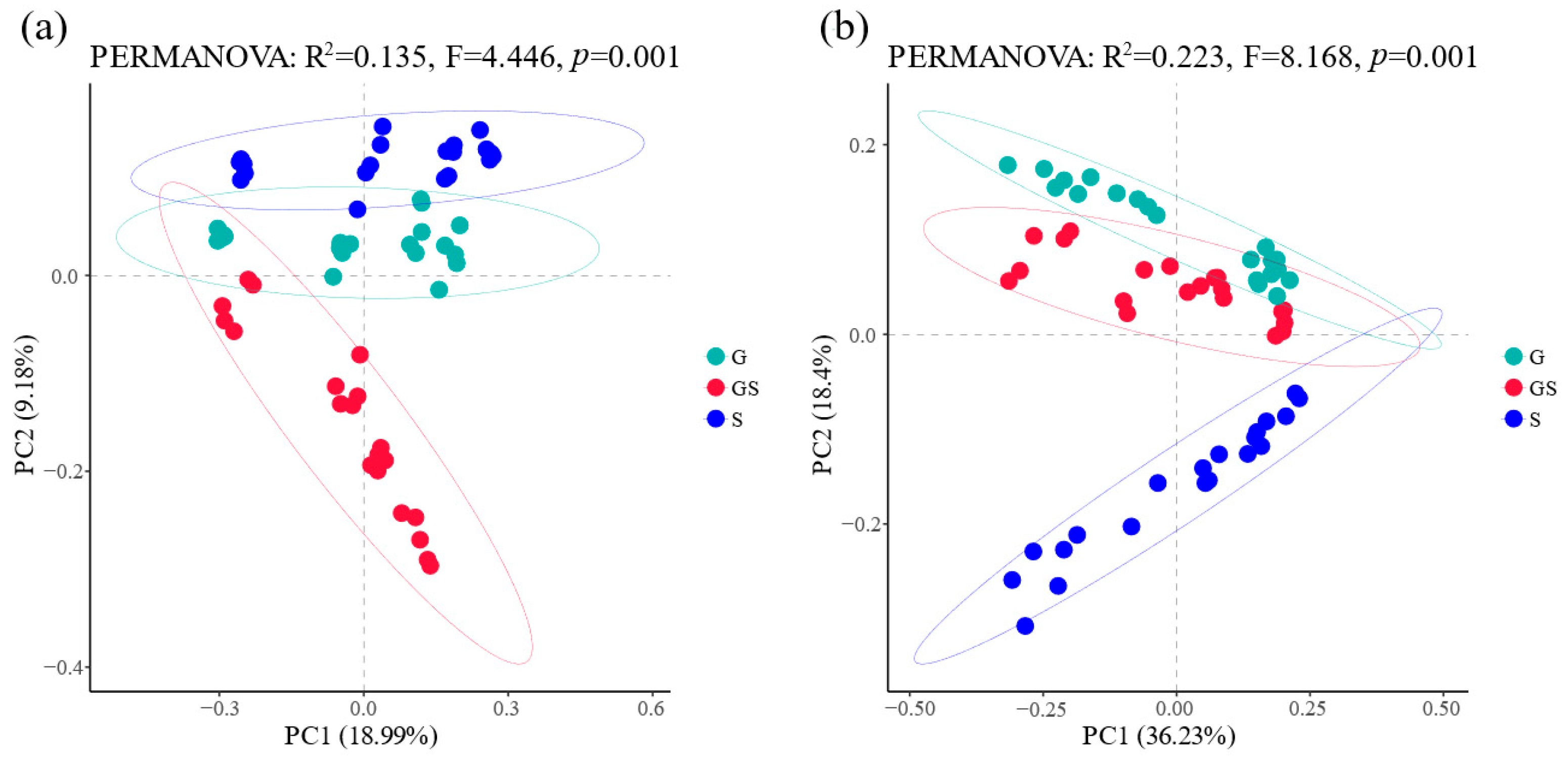 Agronomy 15 01383 g003