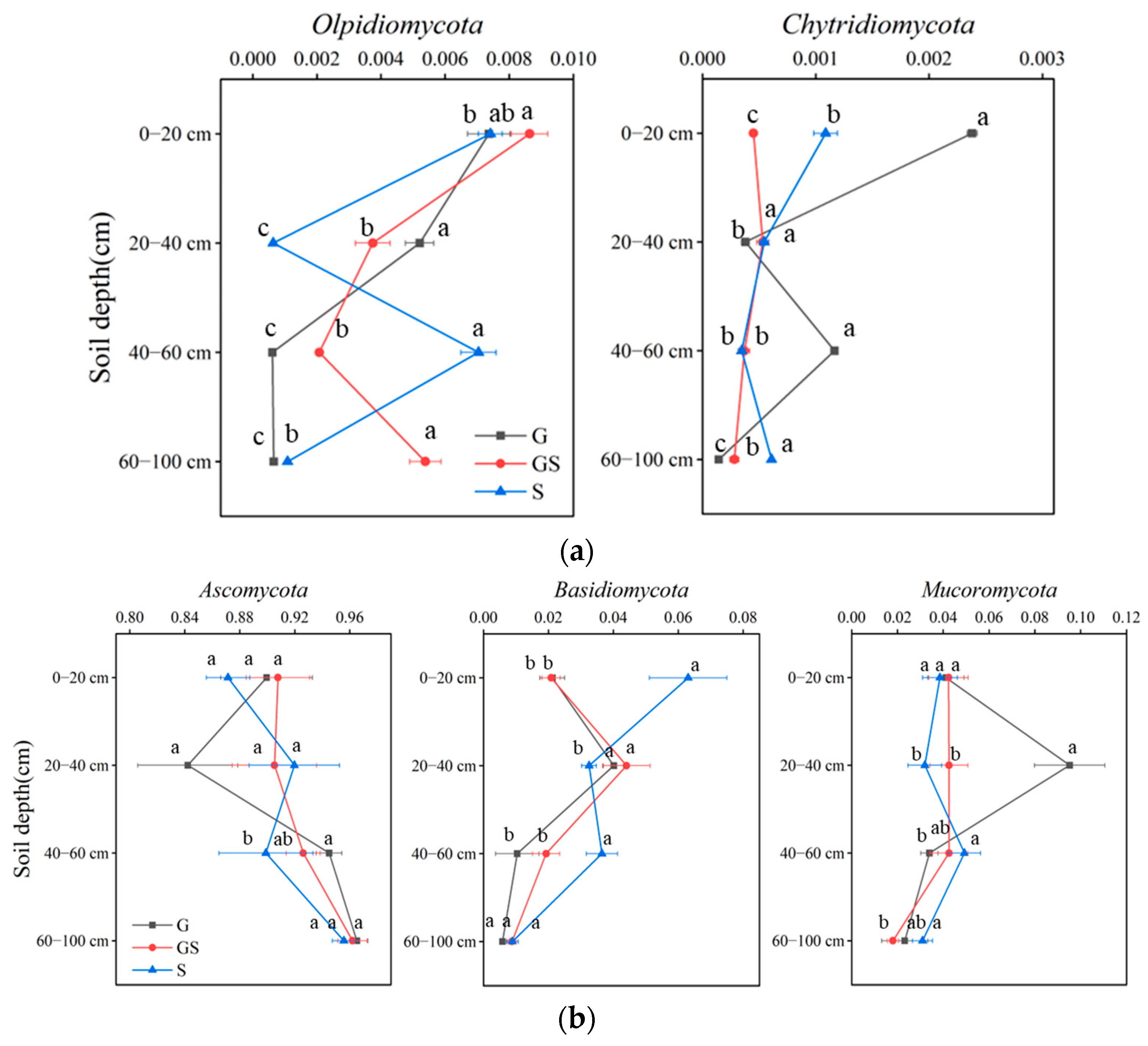 Agronomy 15 01383 g005