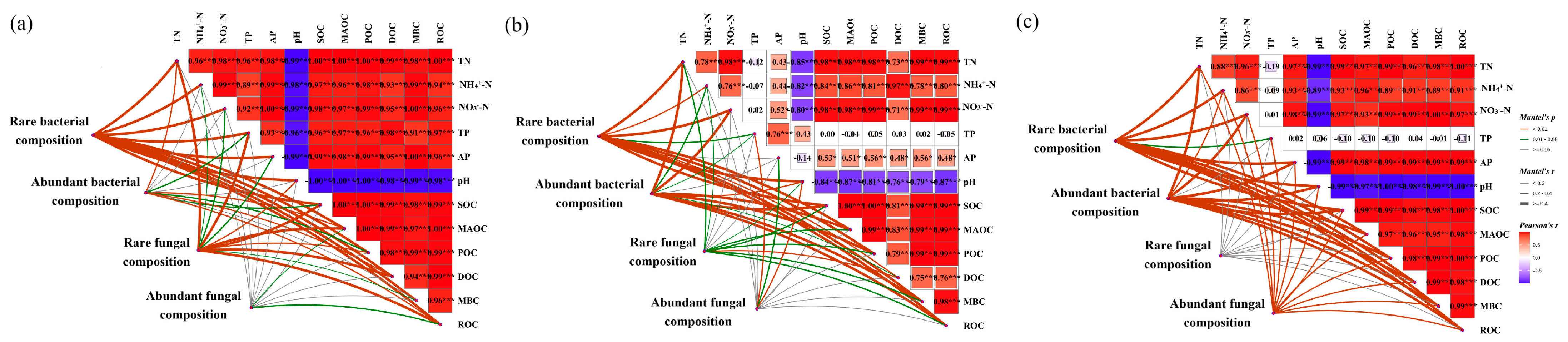 Agronomy 15 01383 g006
