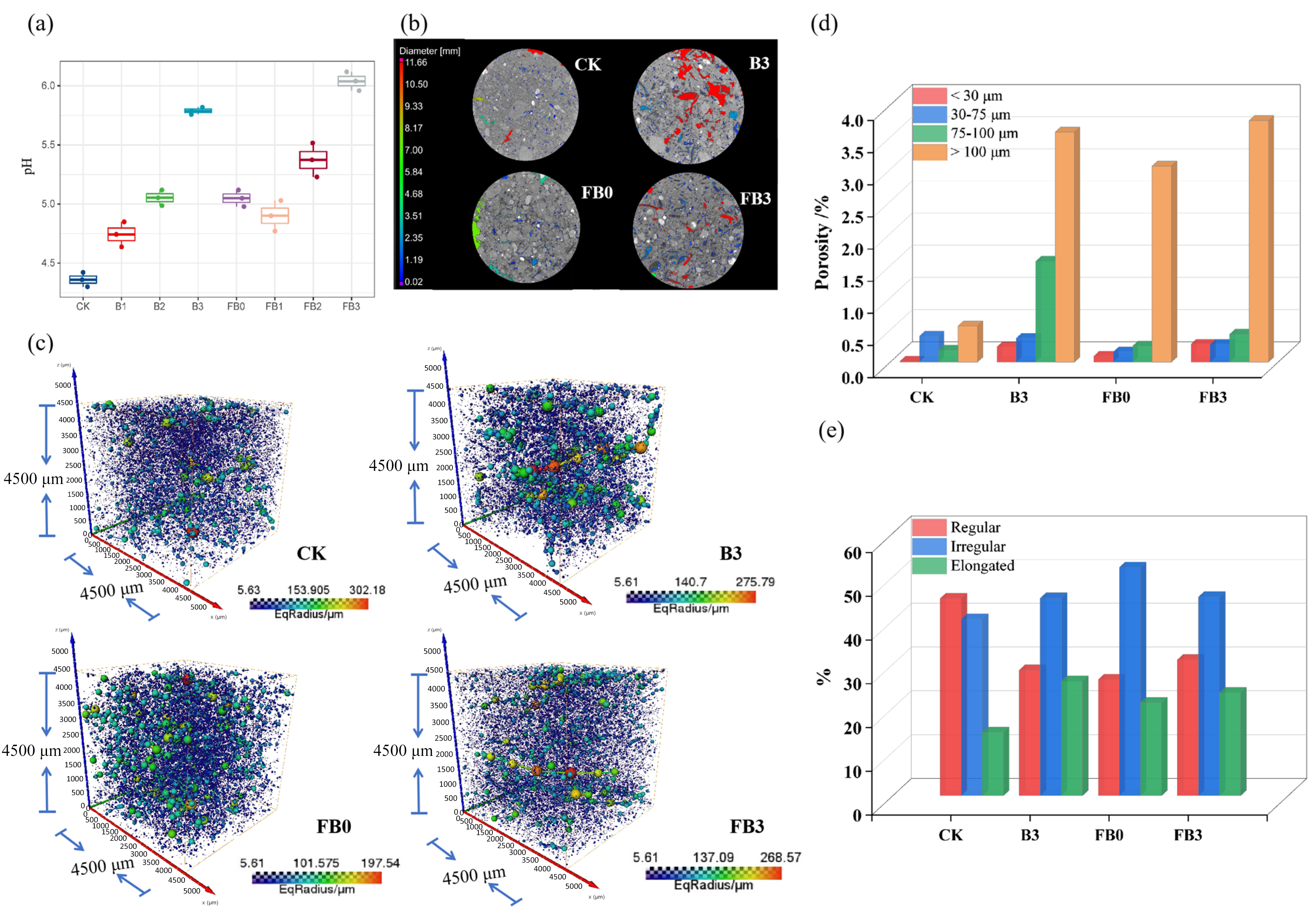 Agronomy 15 01384 g003