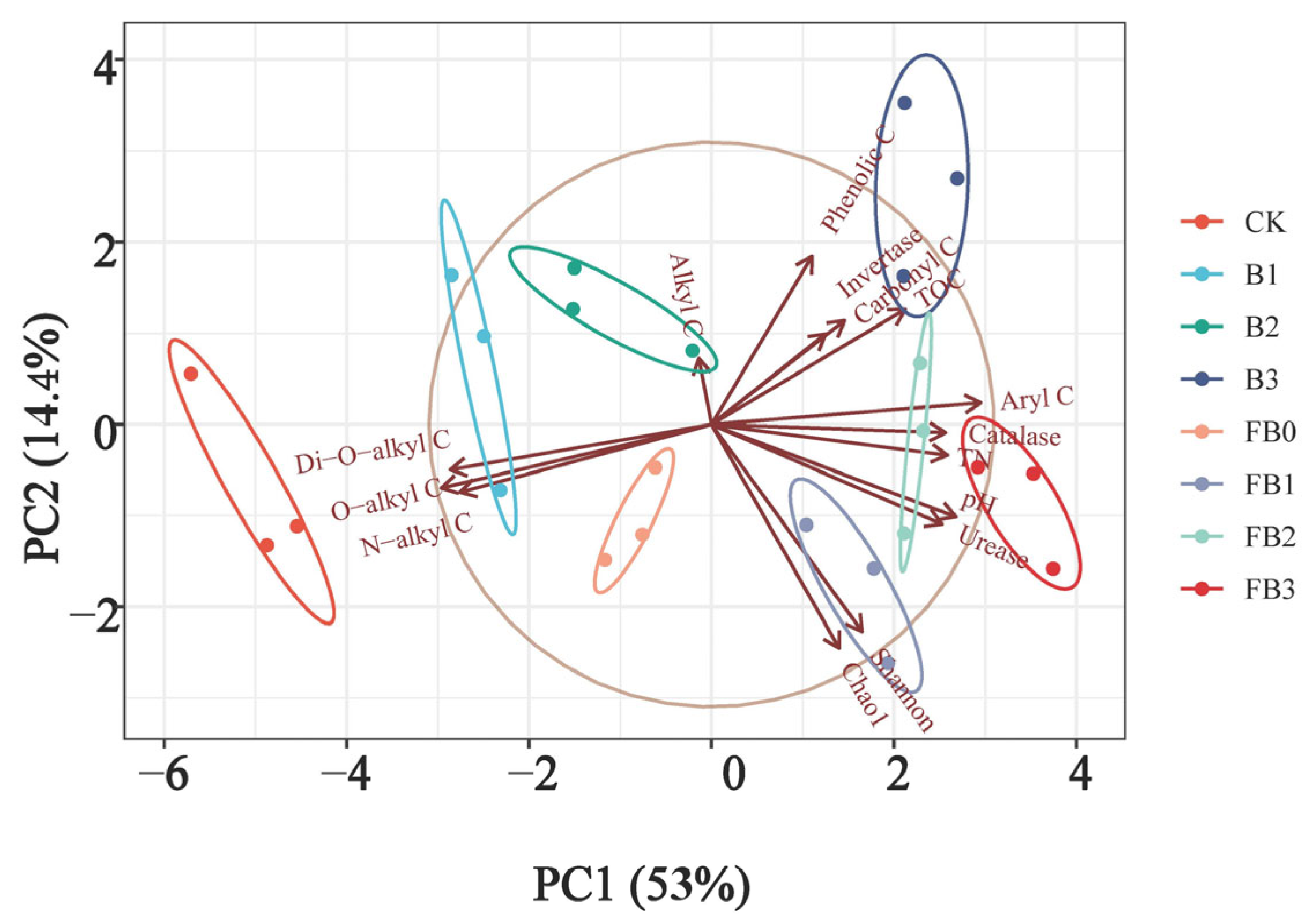 Agronomy 15 01384 g006