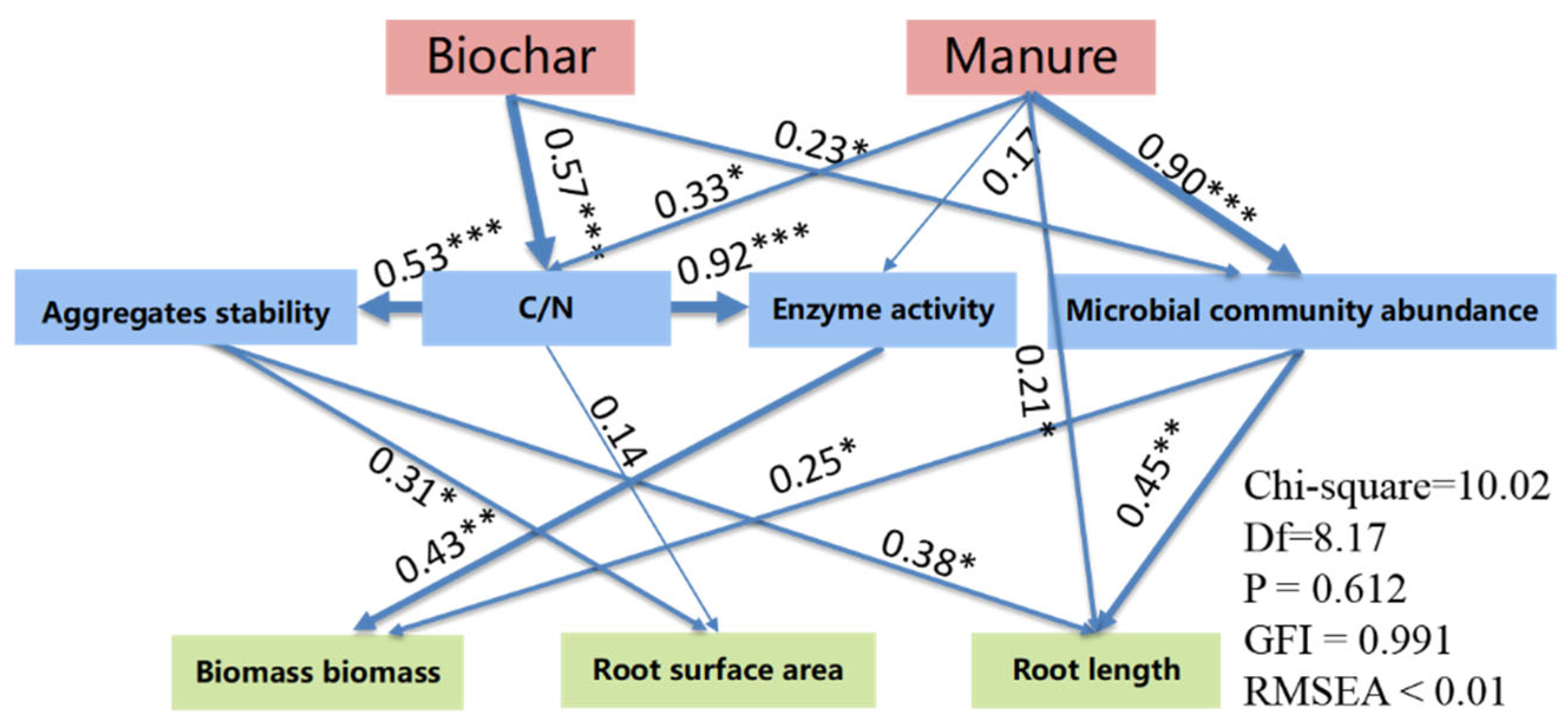 Agronomy 15 01384 g007