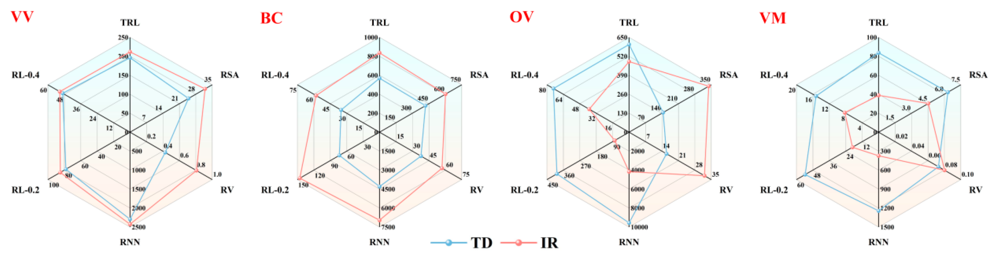 Agronomy 15 01385 g002