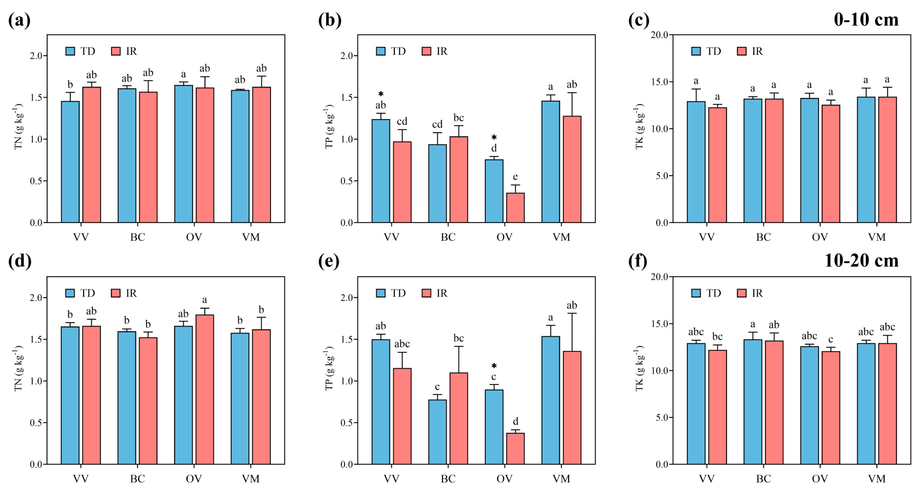 Agronomy 15 01385 g003
