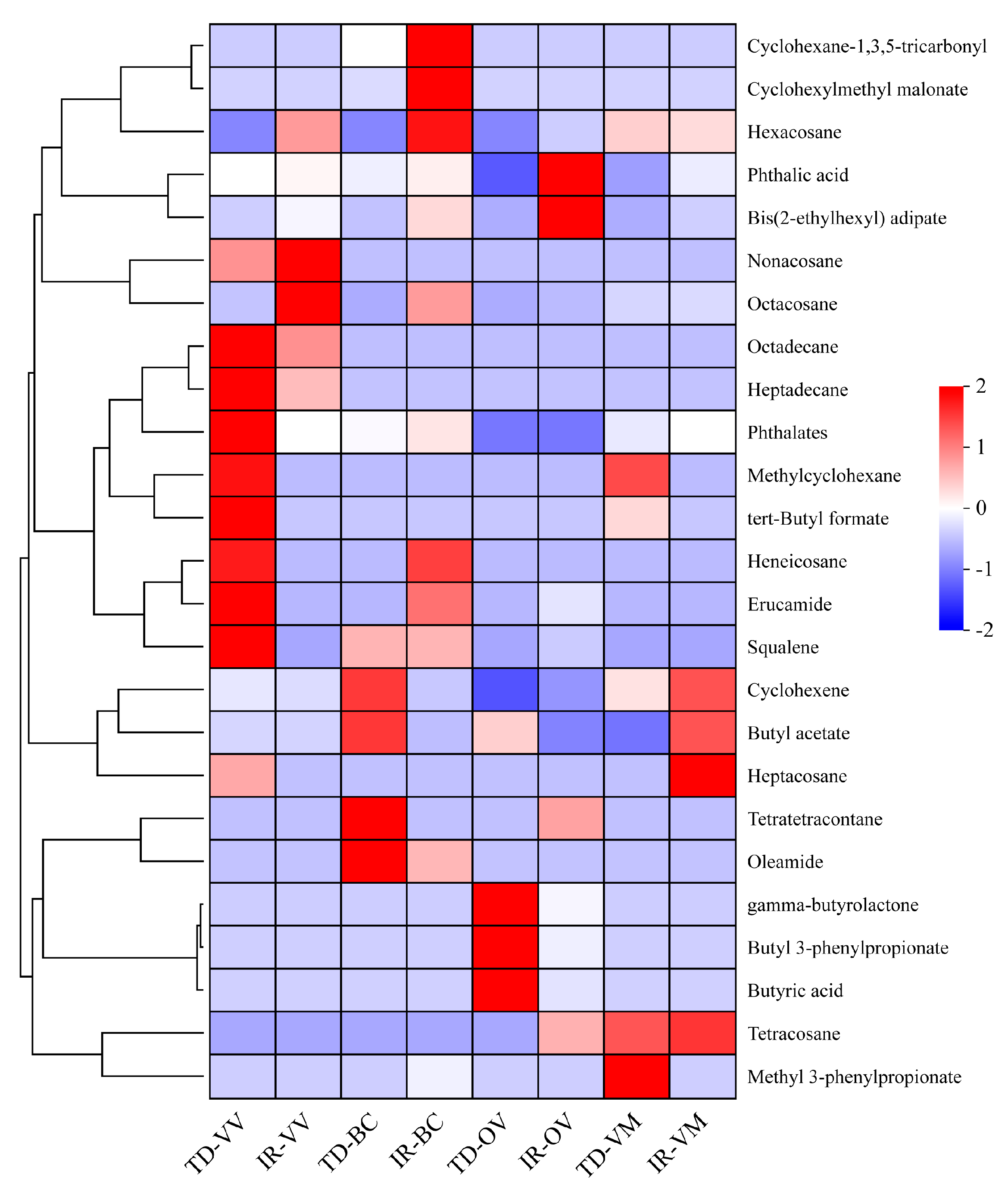 Agronomy 15 01385 g005