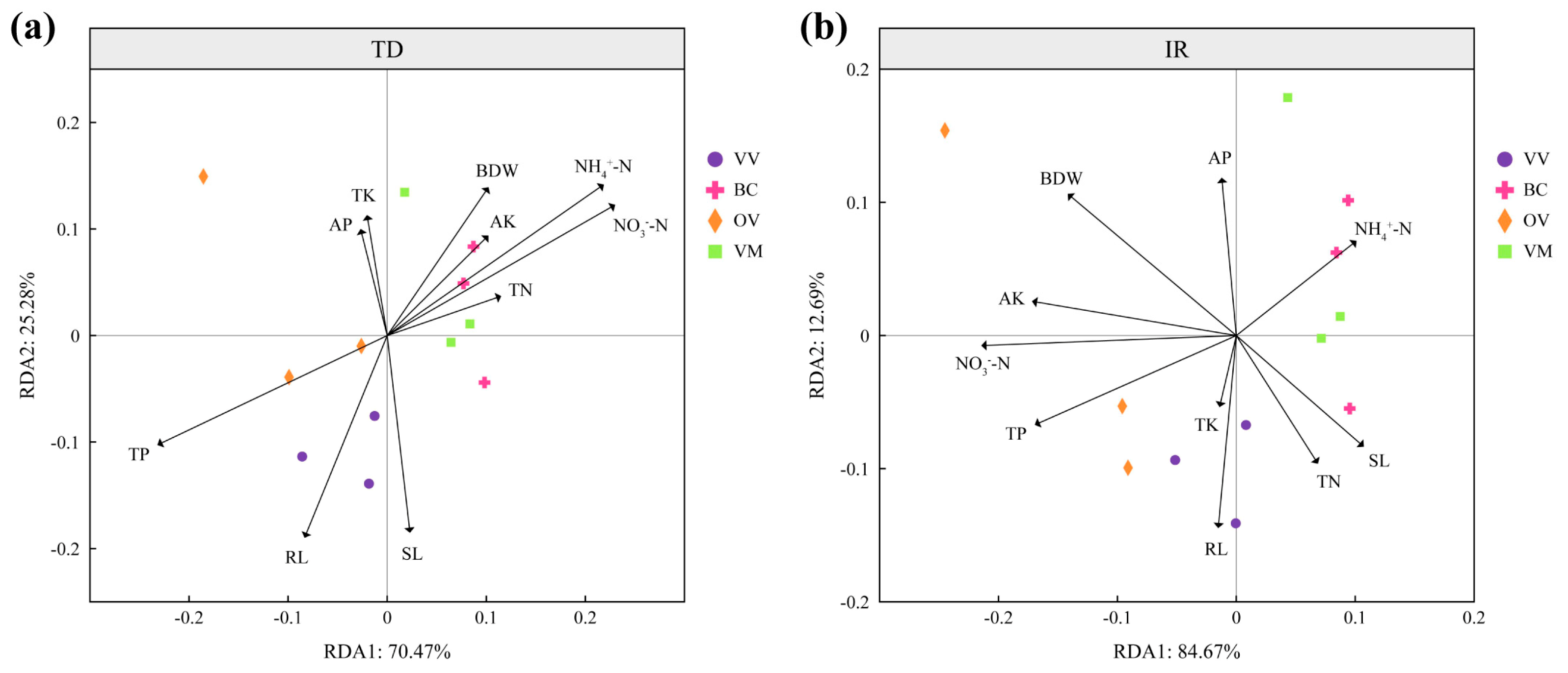 Agronomy 15 01385 g006