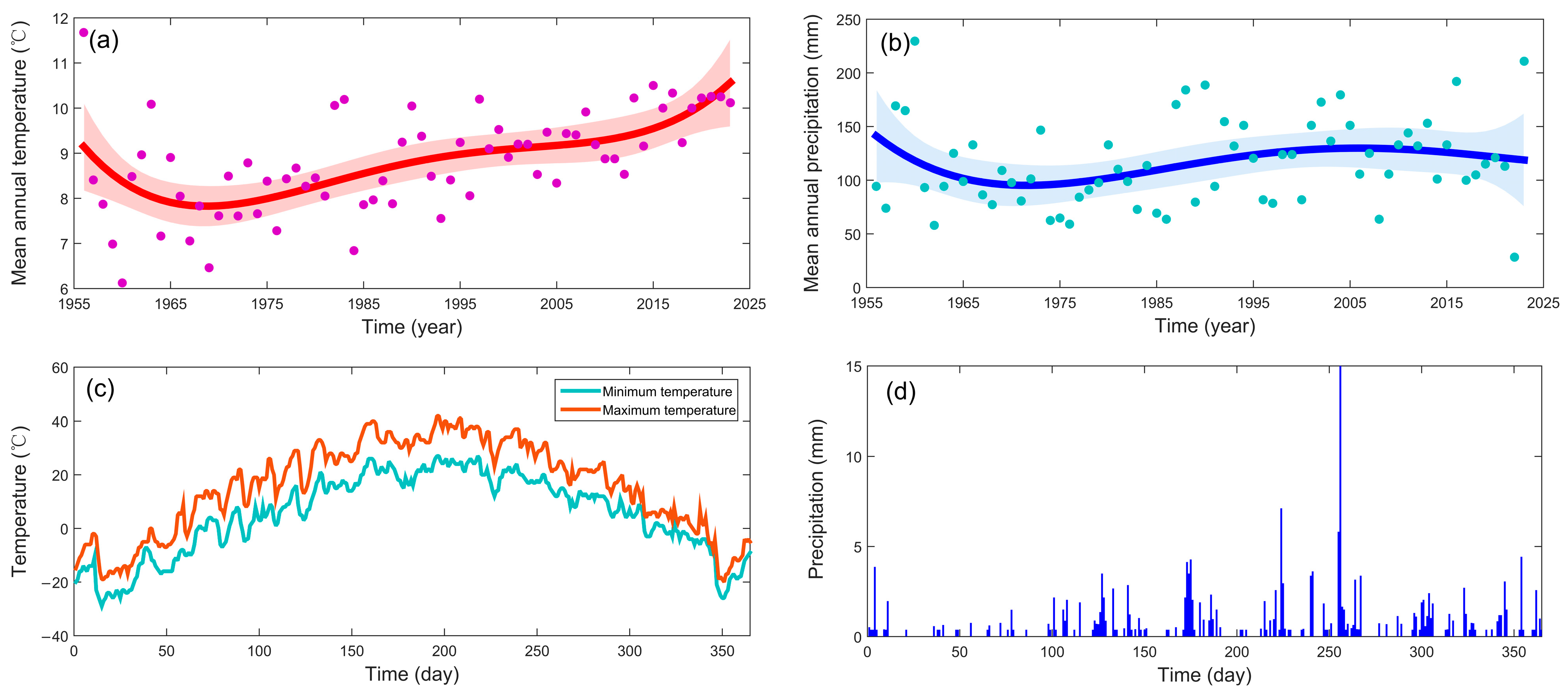 Agronomy 15 01386 g003