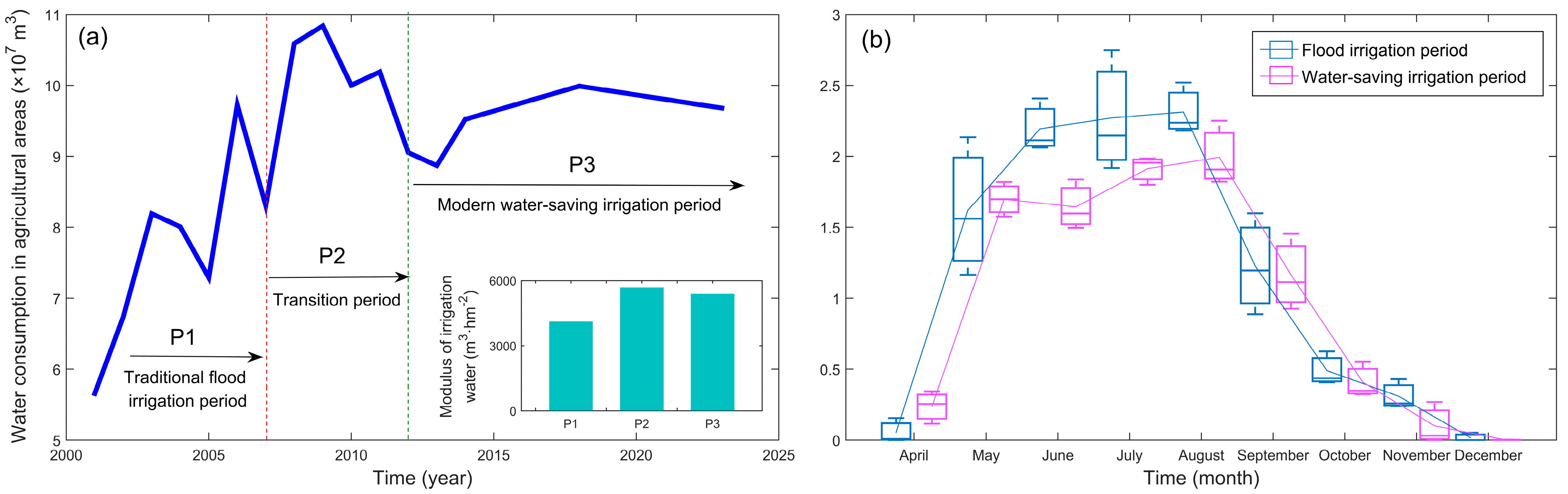 Agronomy 15 01386 g004