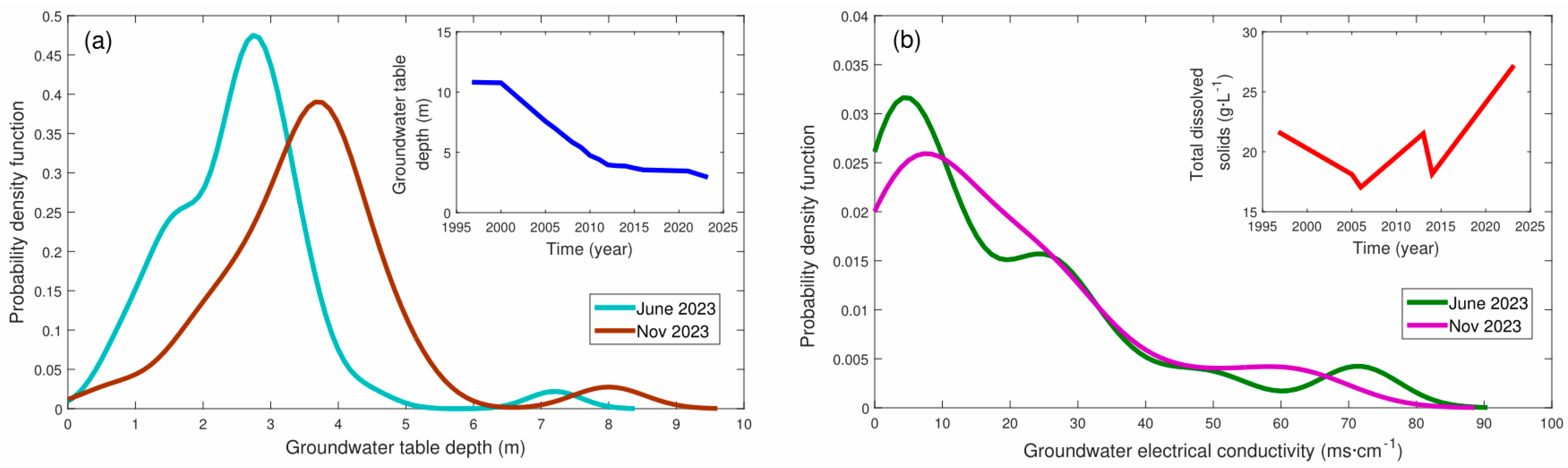 Agronomy 15 01386 g005