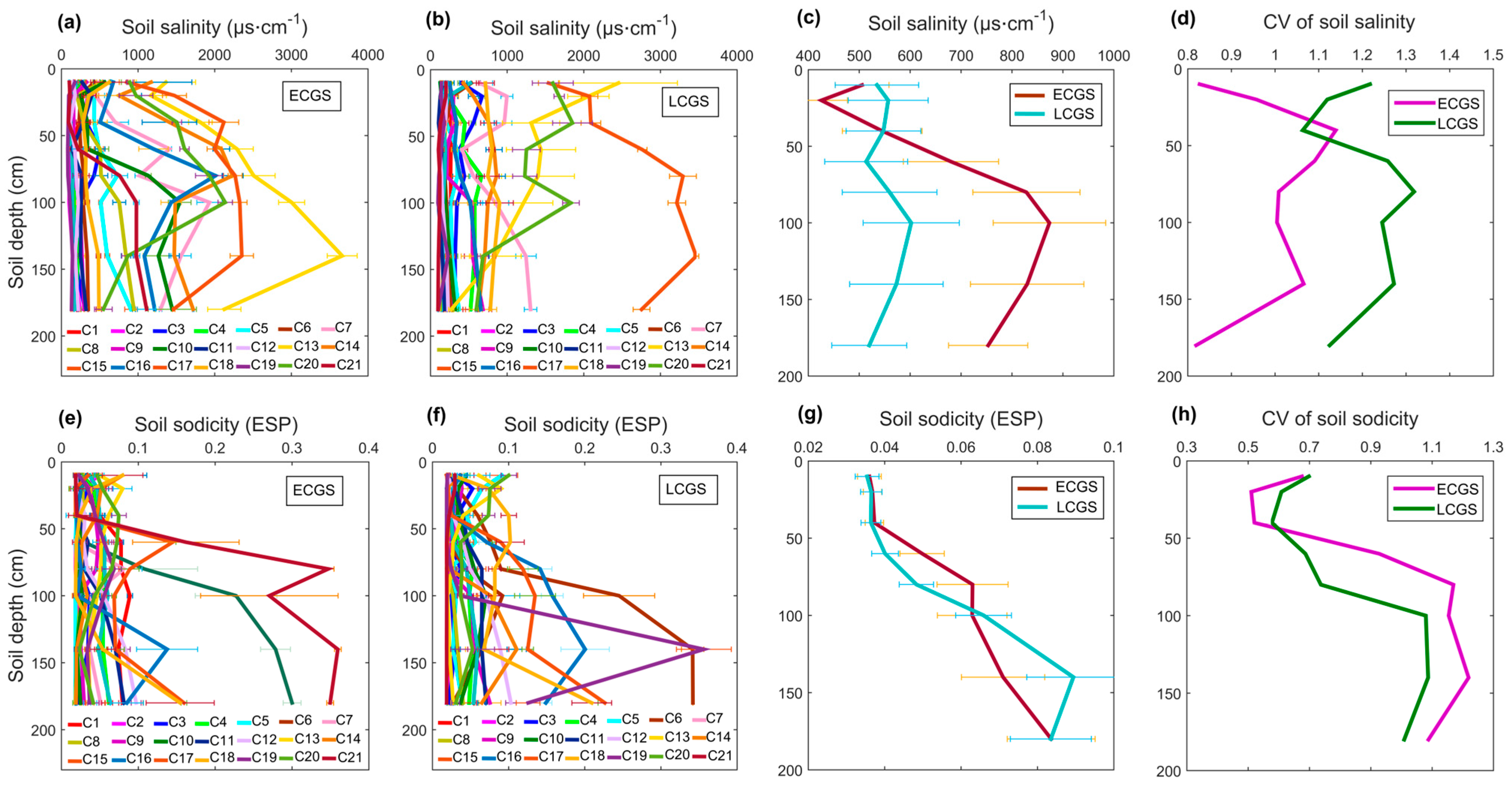 Agronomy 15 01386 g006