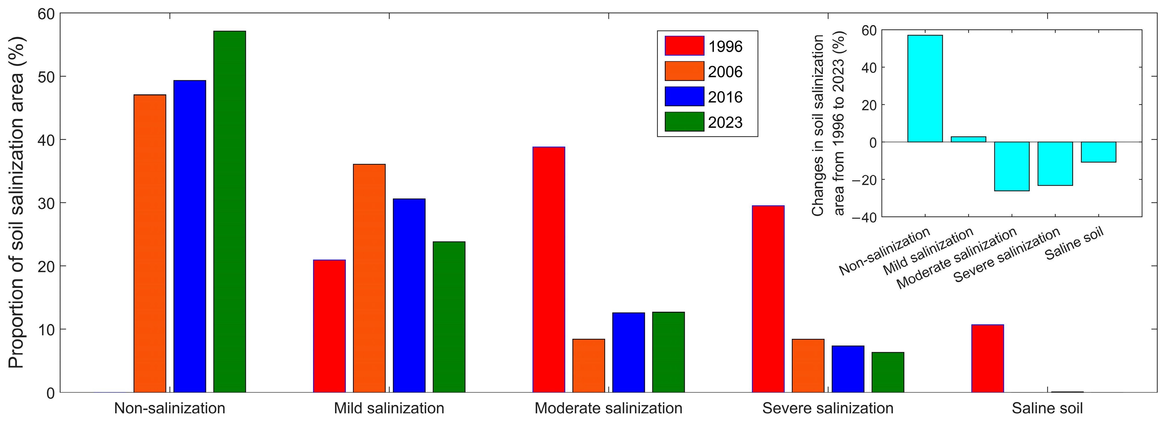 Agronomy 15 01386 g007
