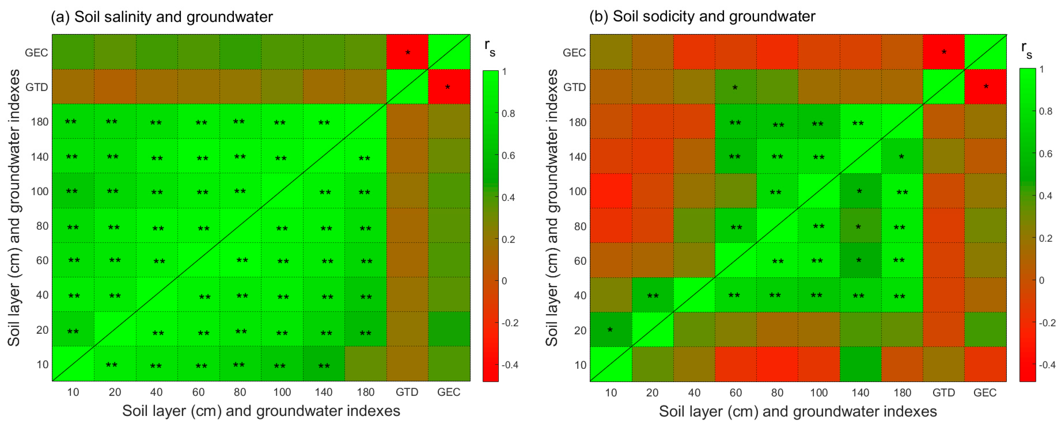 Agronomy 15 01386 g009