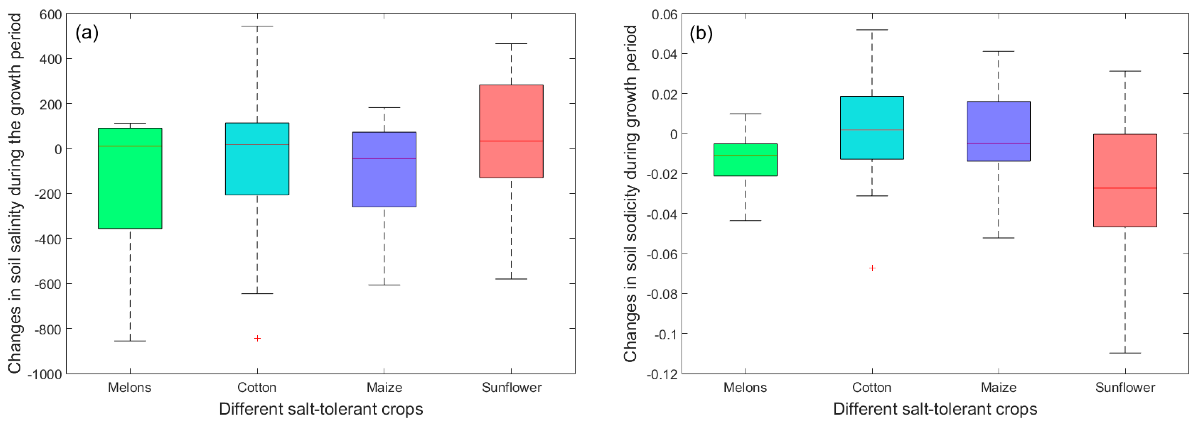 Agronomy 15 01386 g011