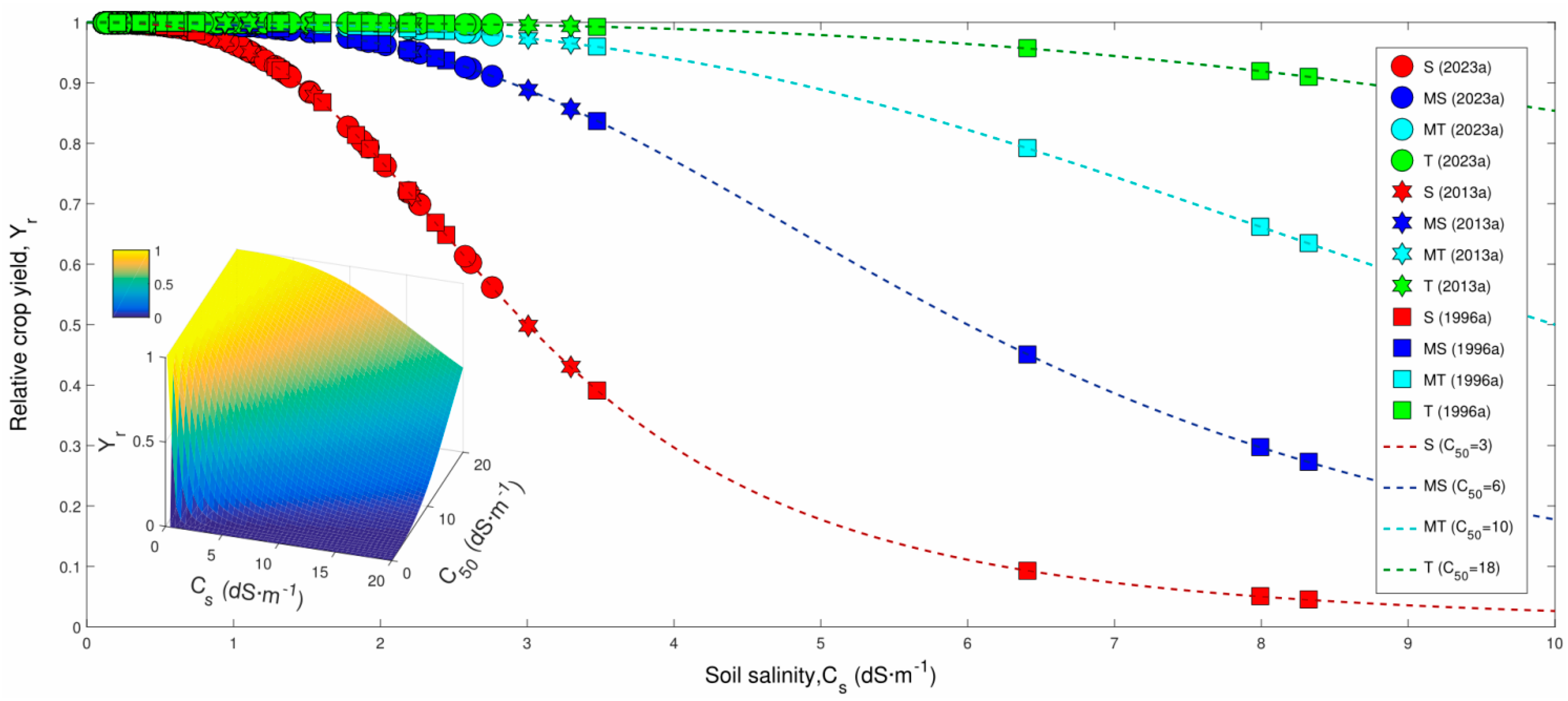 Agronomy 15 01386 g012