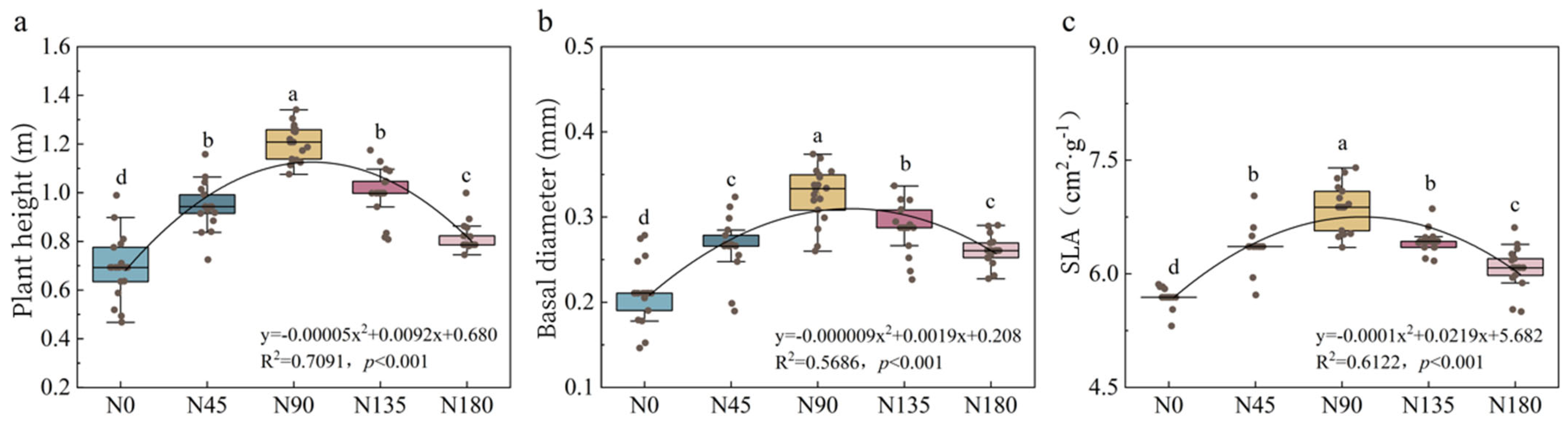 Agronomy 15 01387 g001