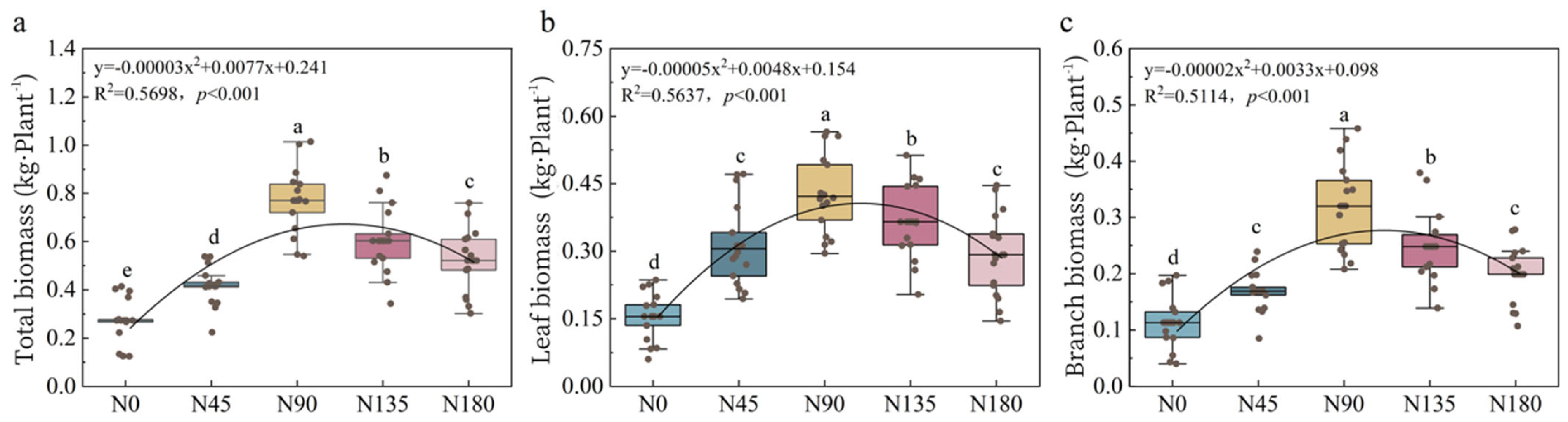 Agronomy 15 01387 g002