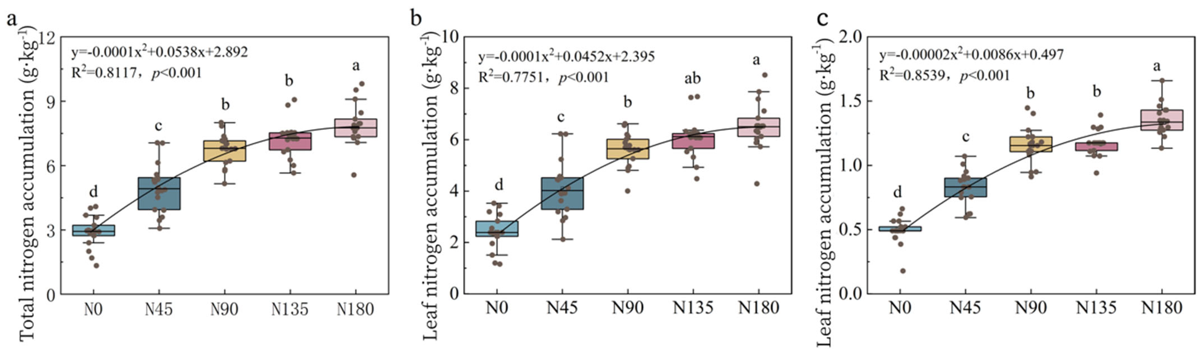 Agronomy 15 01387 g003