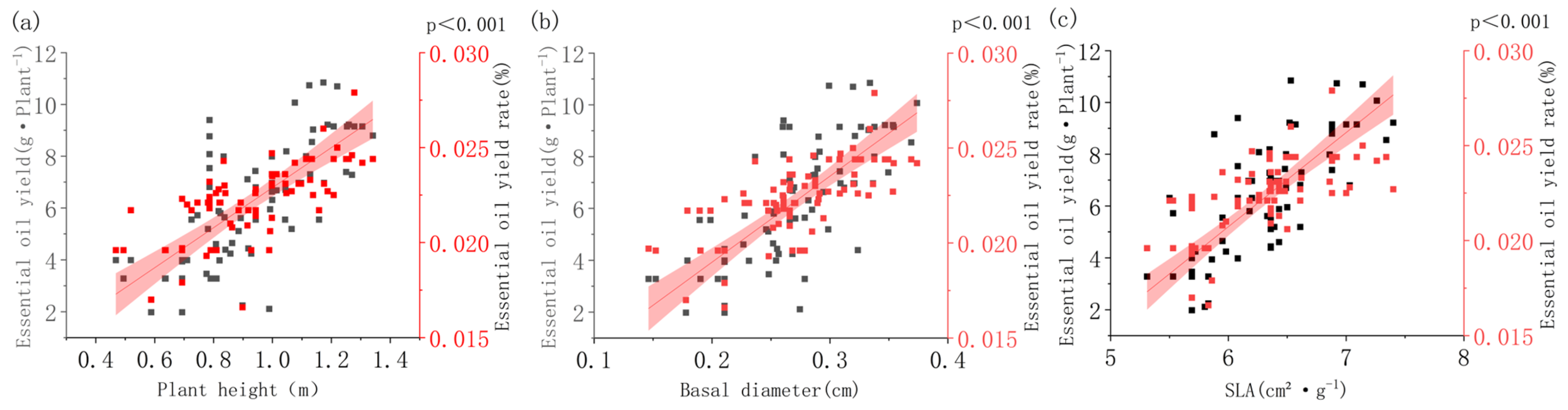 Agronomy 15 01387 g005