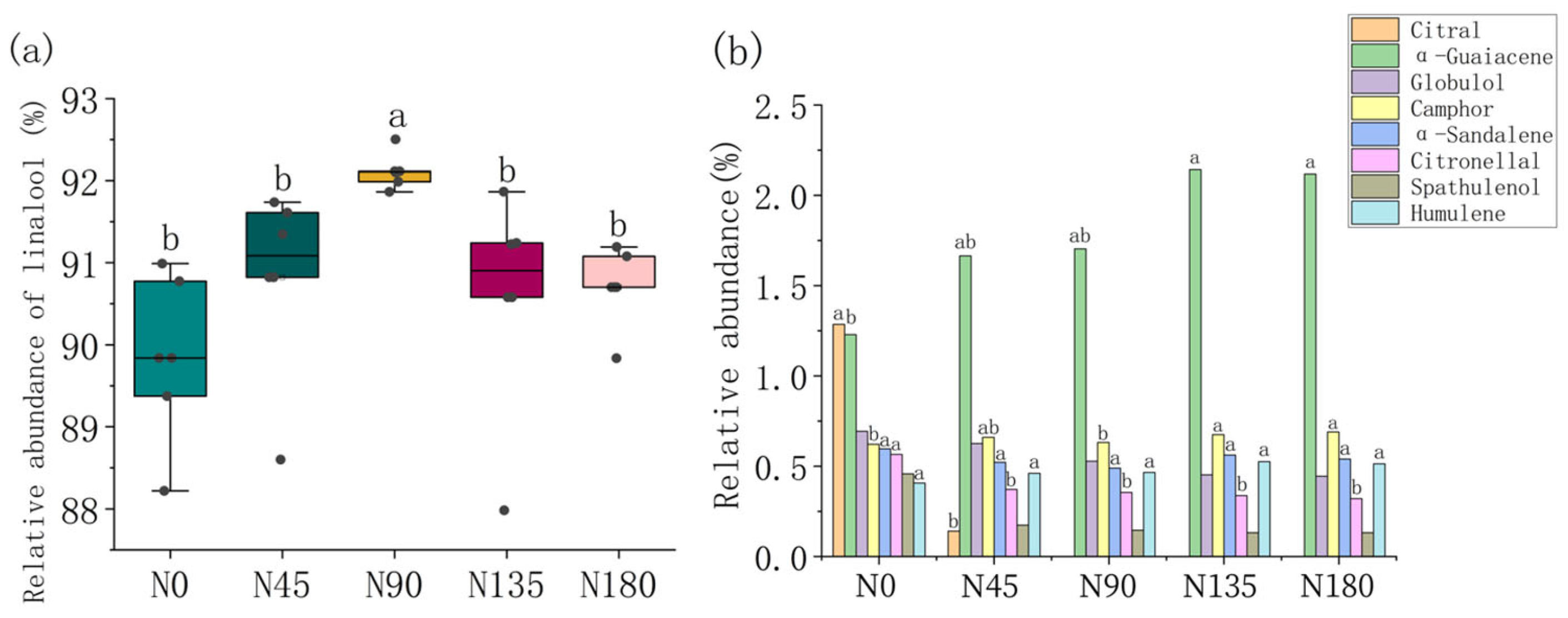 Agronomy 15 01387 g006