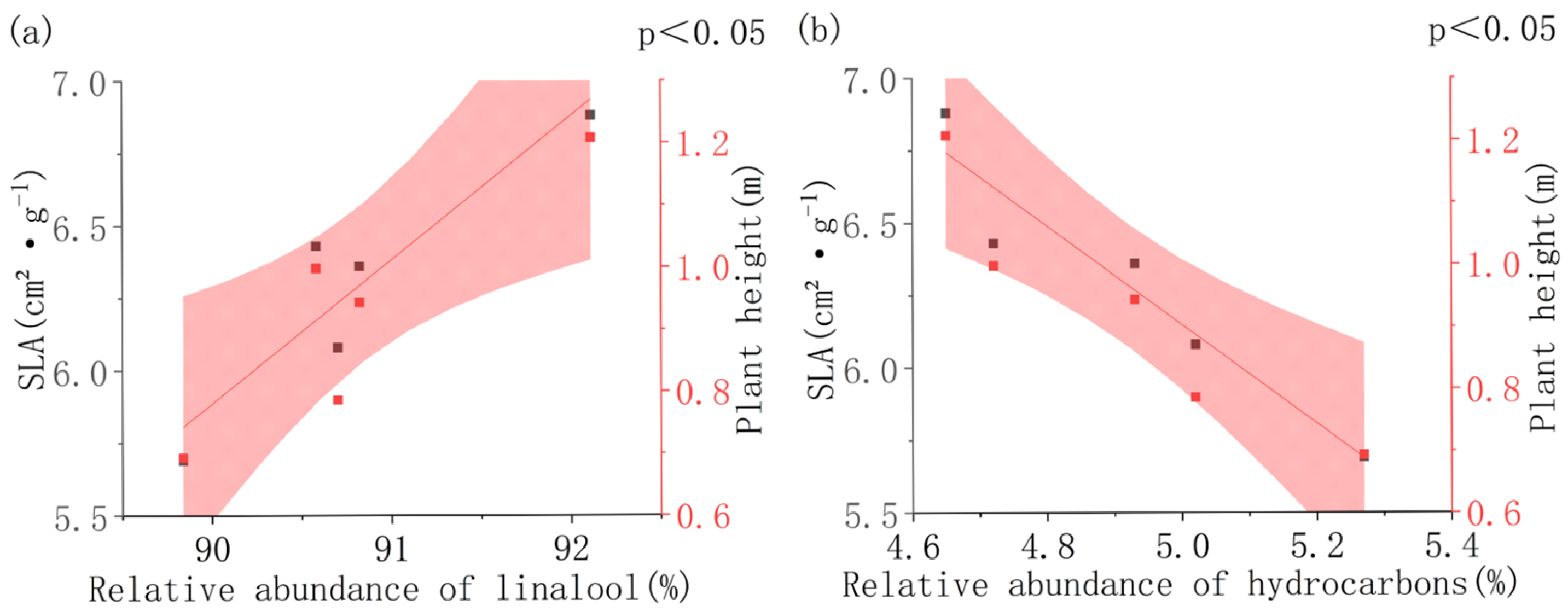 Agronomy 15 01387 g009