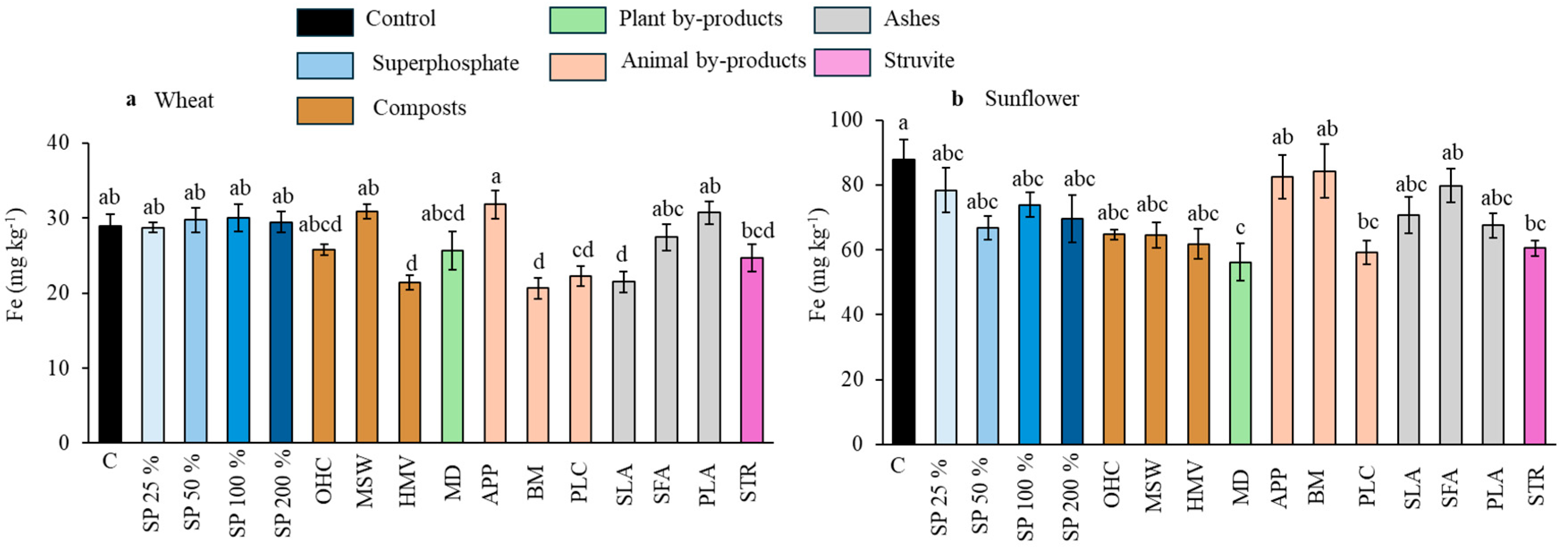 Agronomy 15 01388 g001