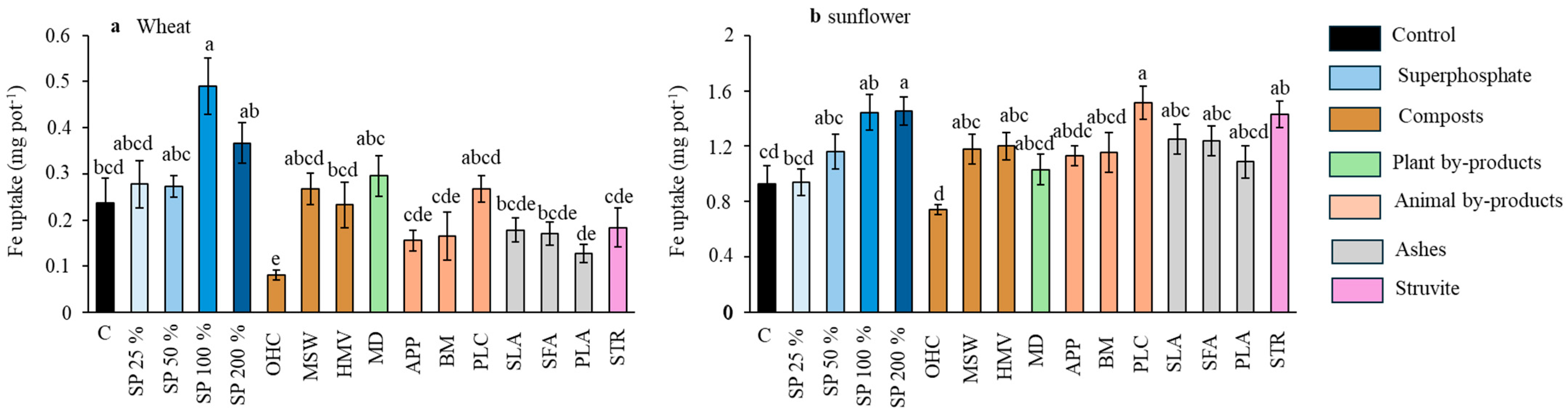 Agronomy 15 01388 g002