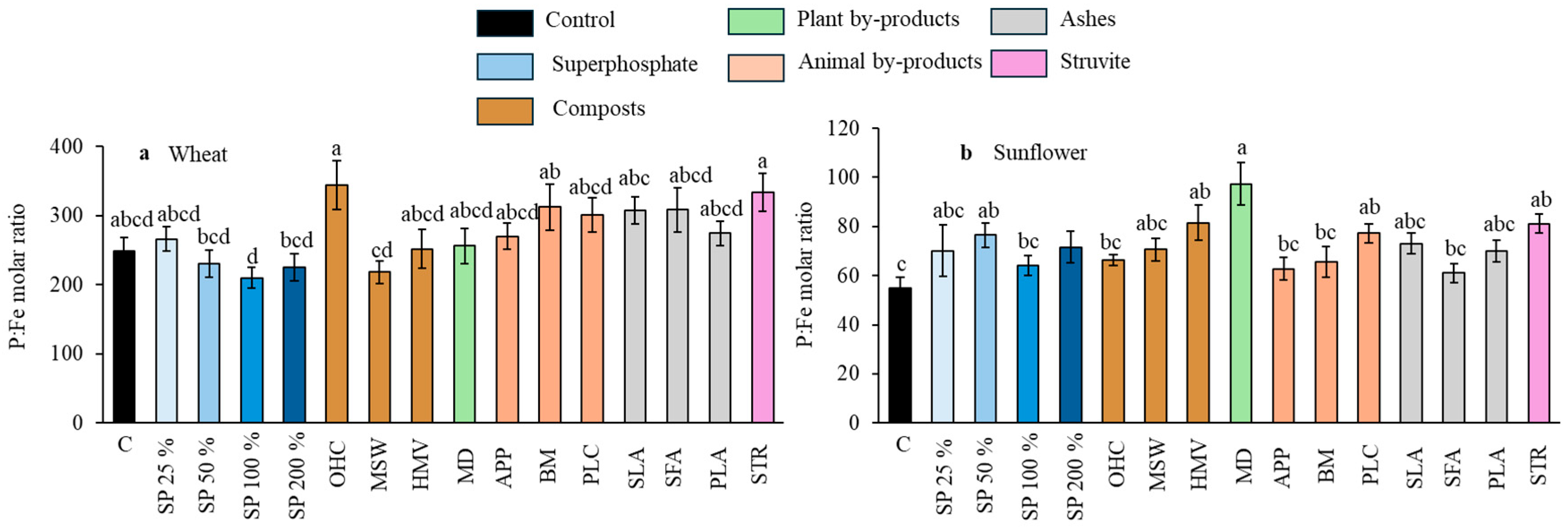 Agronomy 15 01388 g003