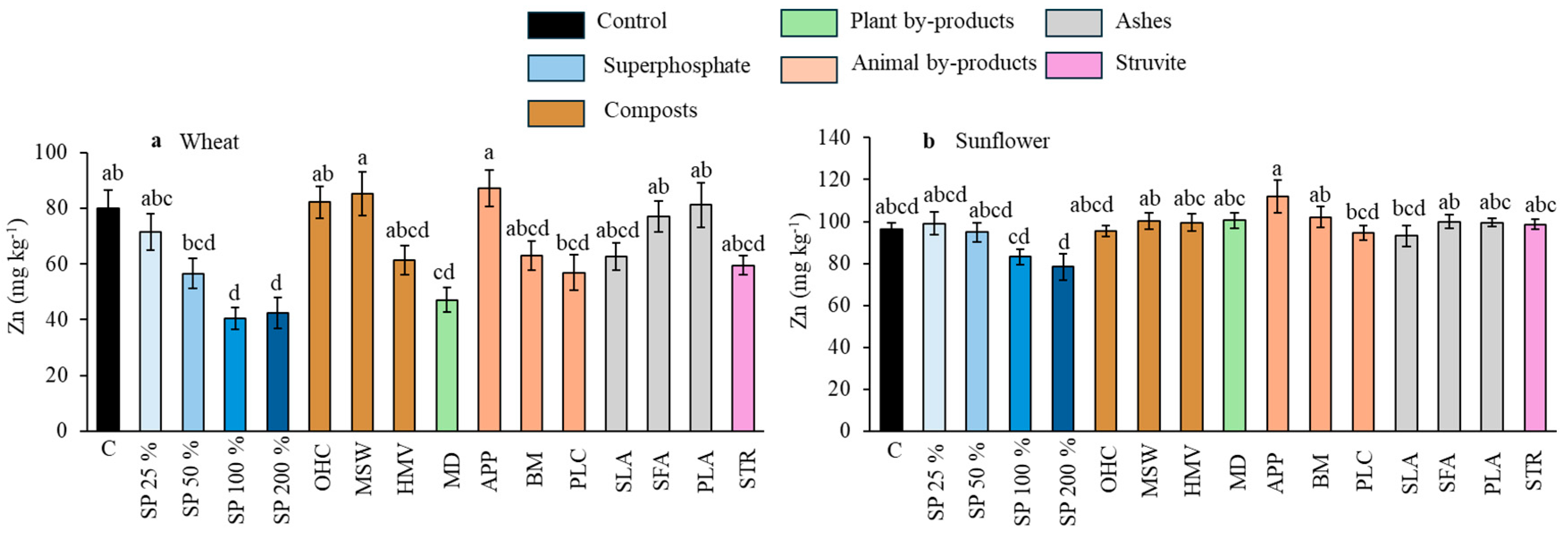 Agronomy 15 01388 g004