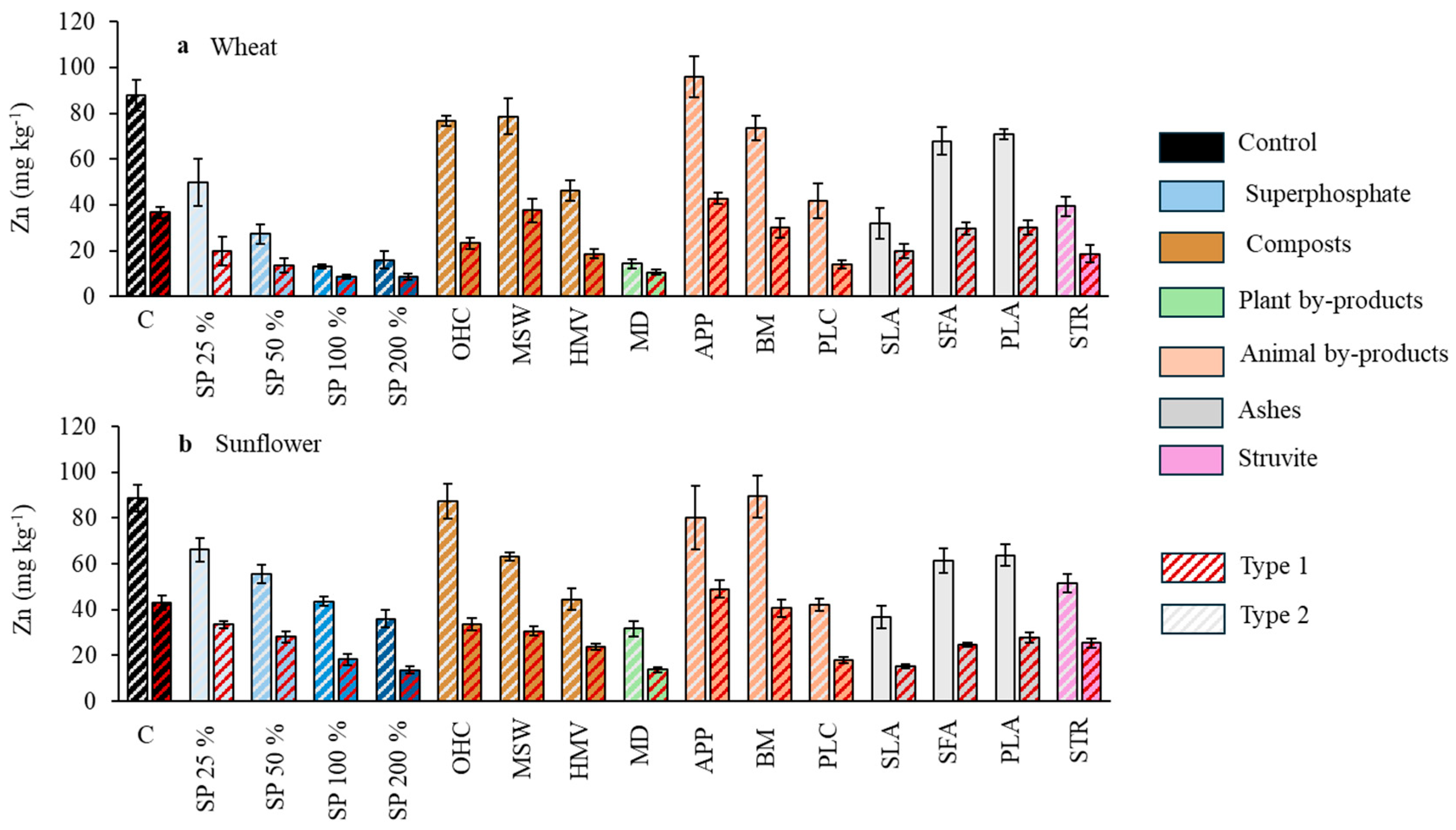 Agronomy 15 01388 g005