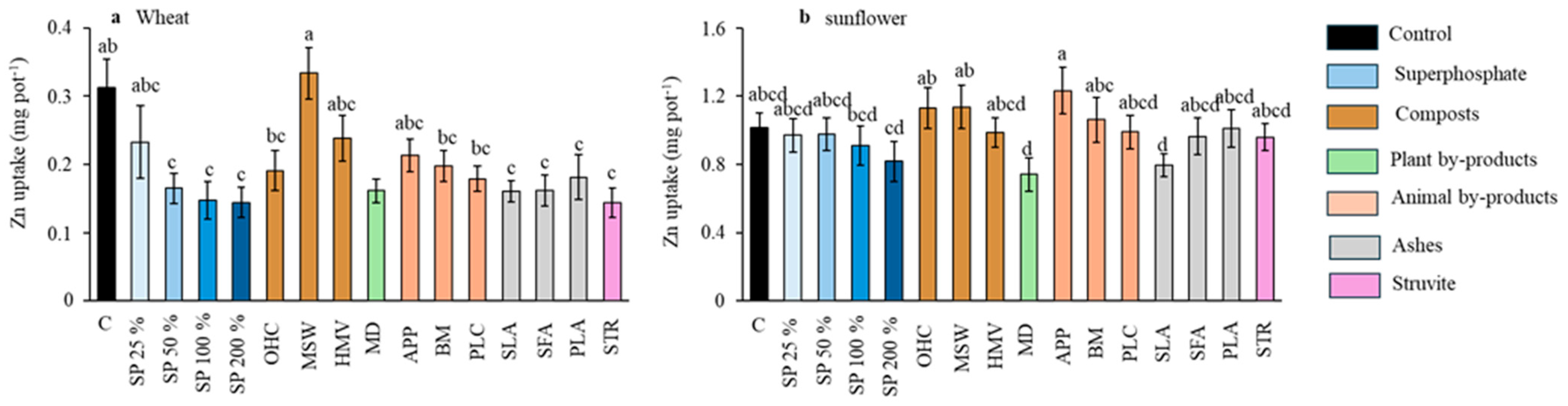 Agronomy 15 01388 g006
