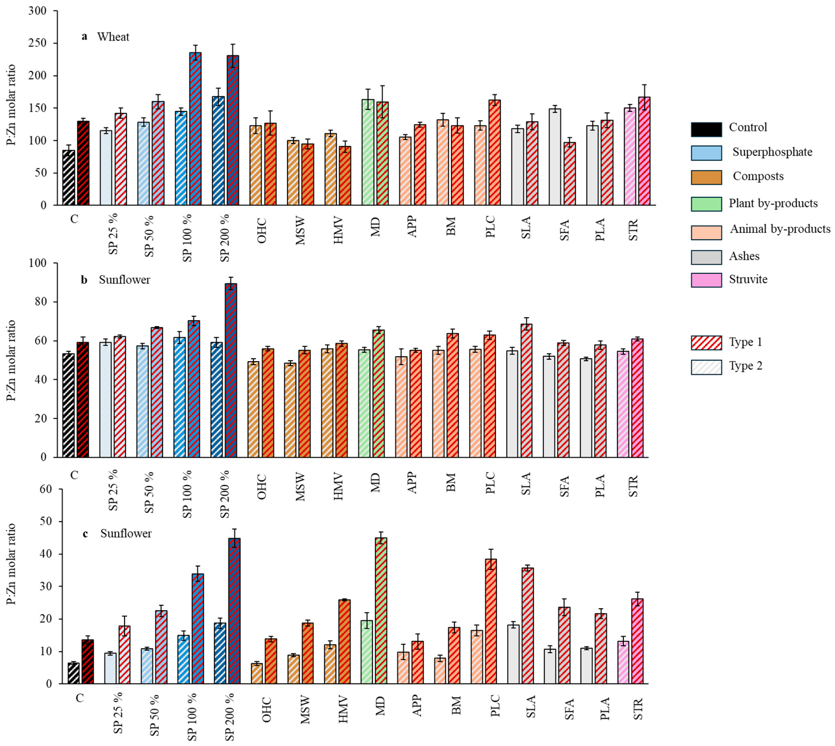 Agronomy 15 01388 g007
